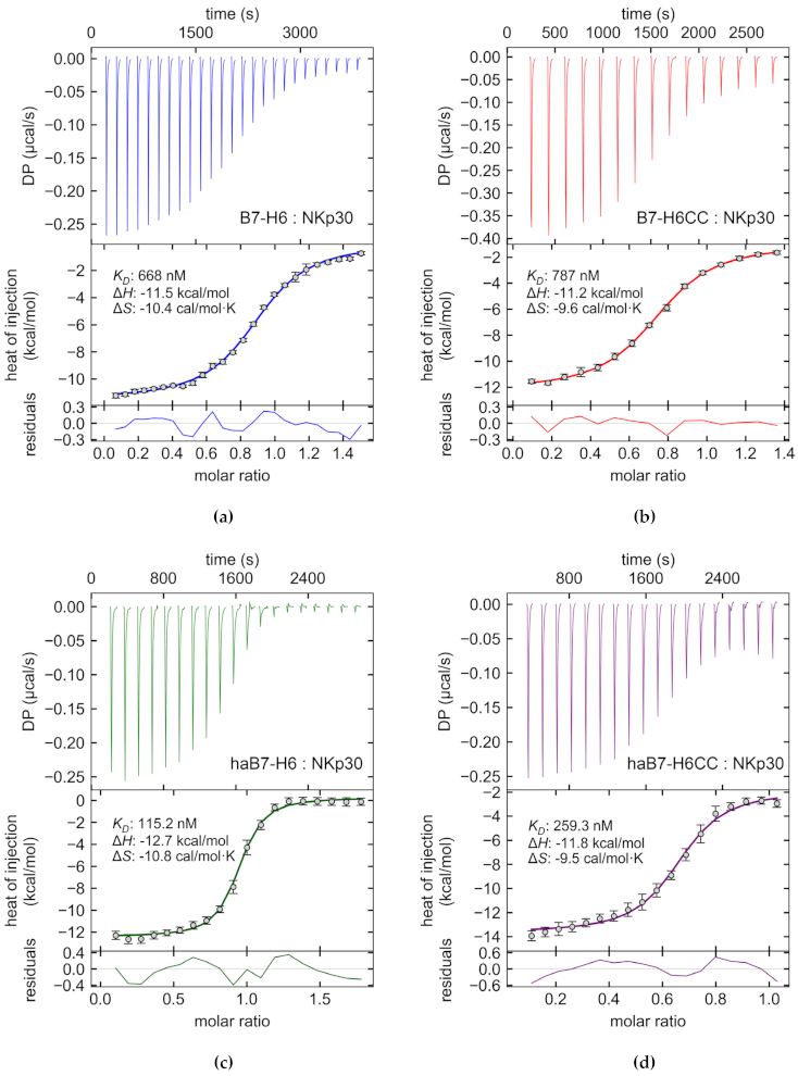 Biomedicines 09 01597 g002 550