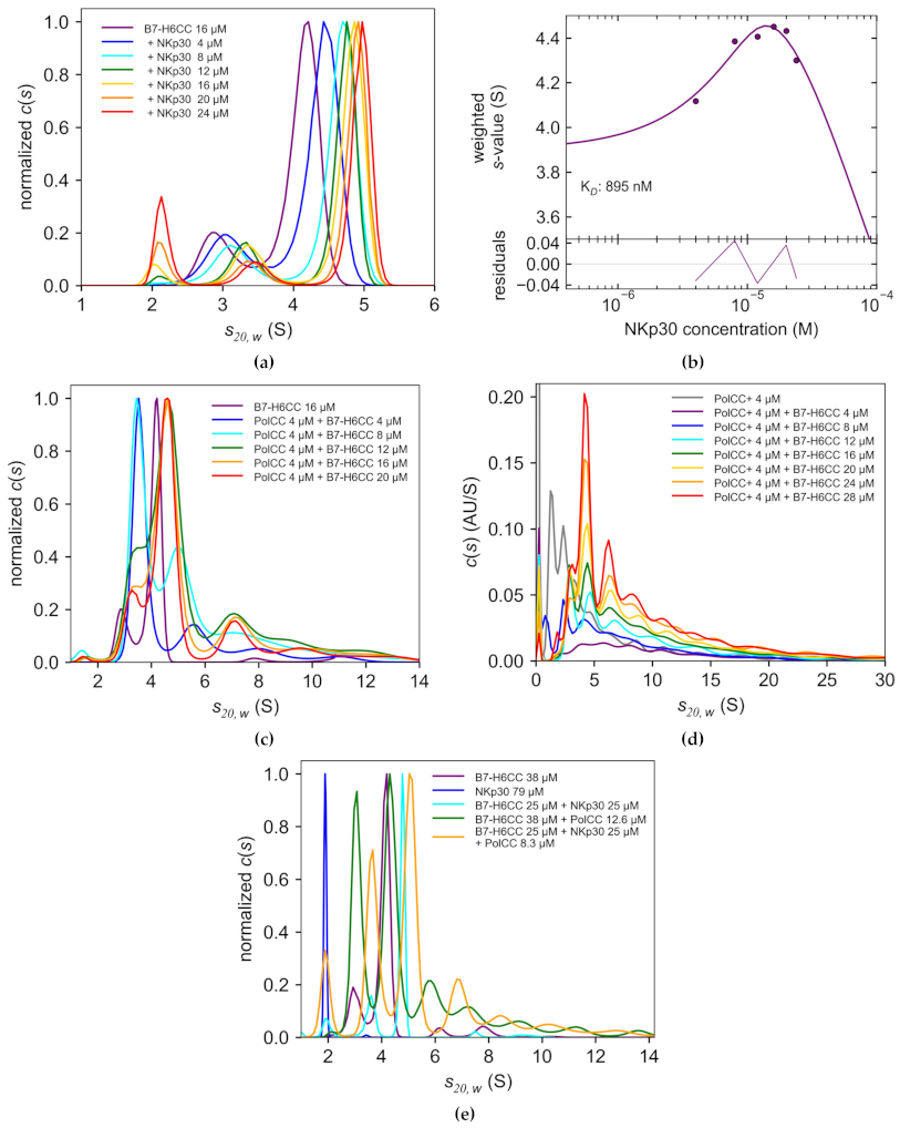 Biomedicines 09 01597 g003 550