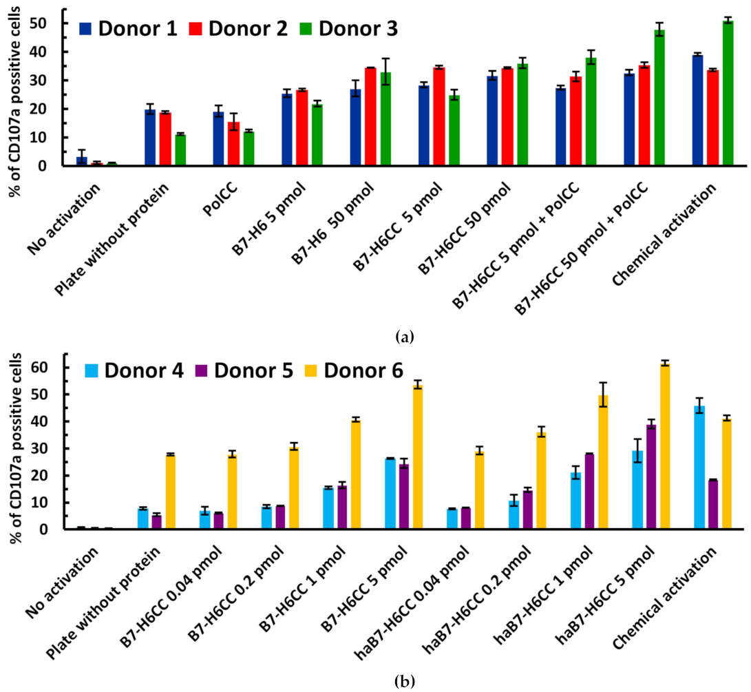 Biomedicines 09 01597 g004 550