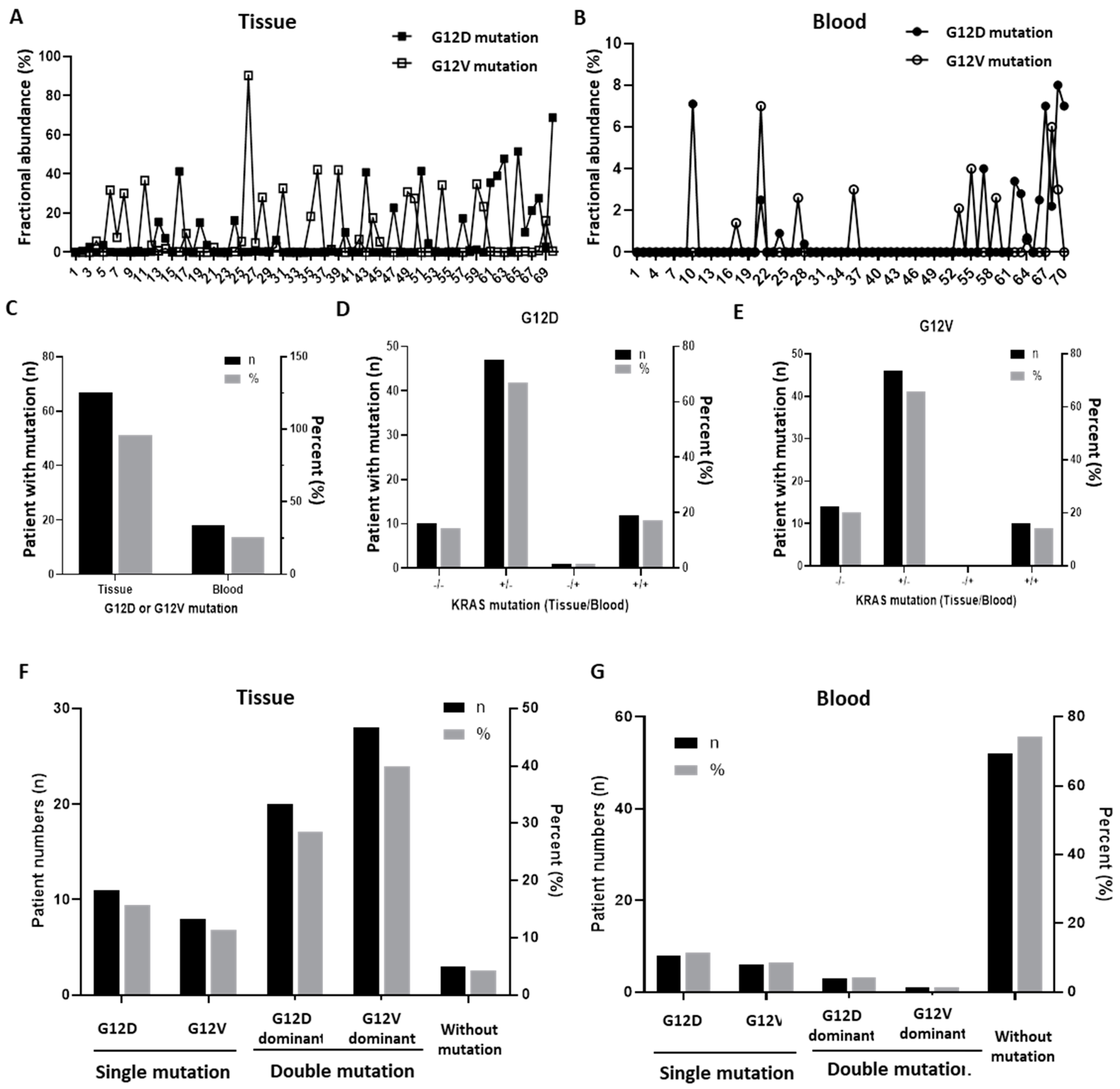 Biomedicines 09 01599 g001