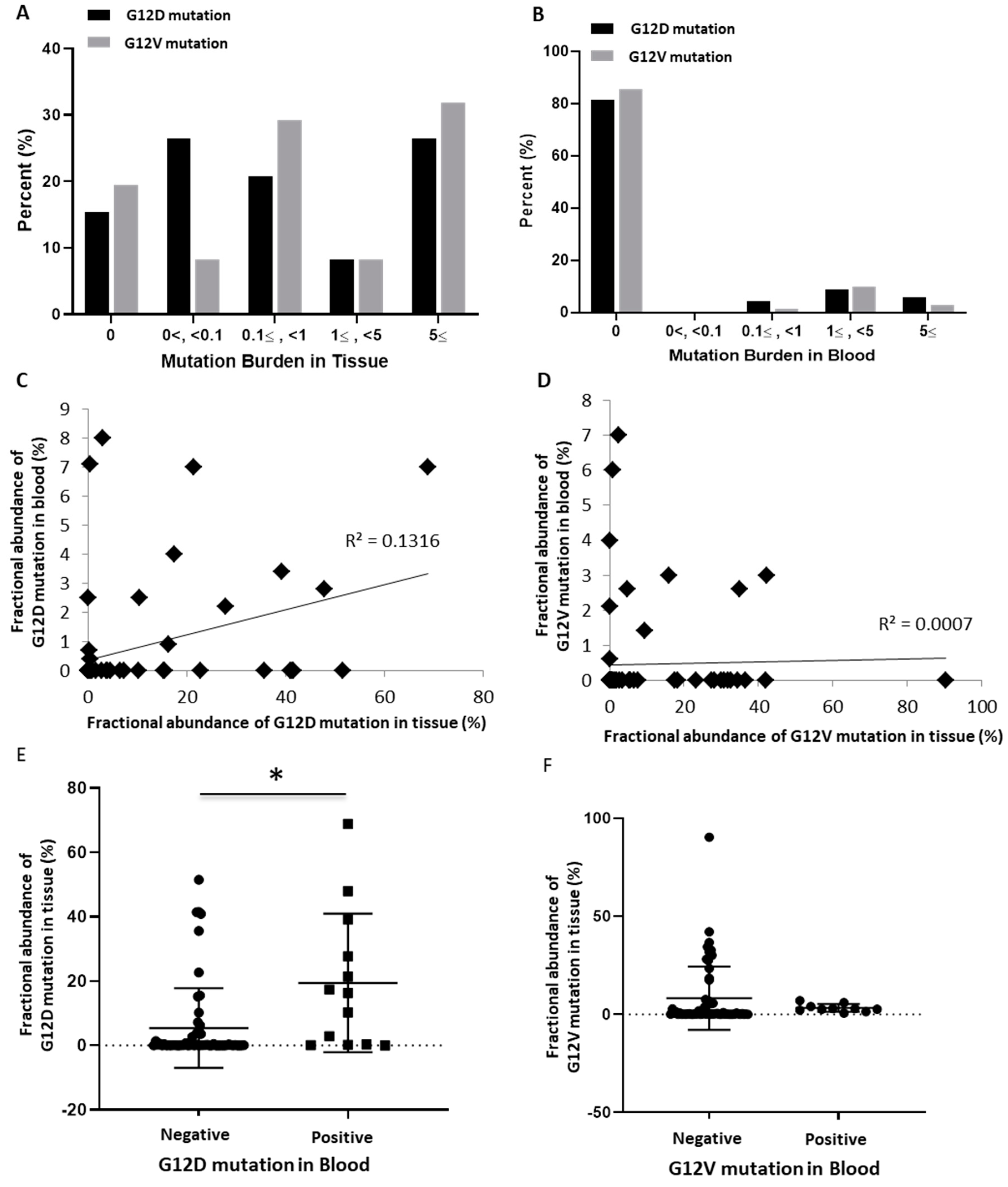 Biomedicines 09 01599 g002