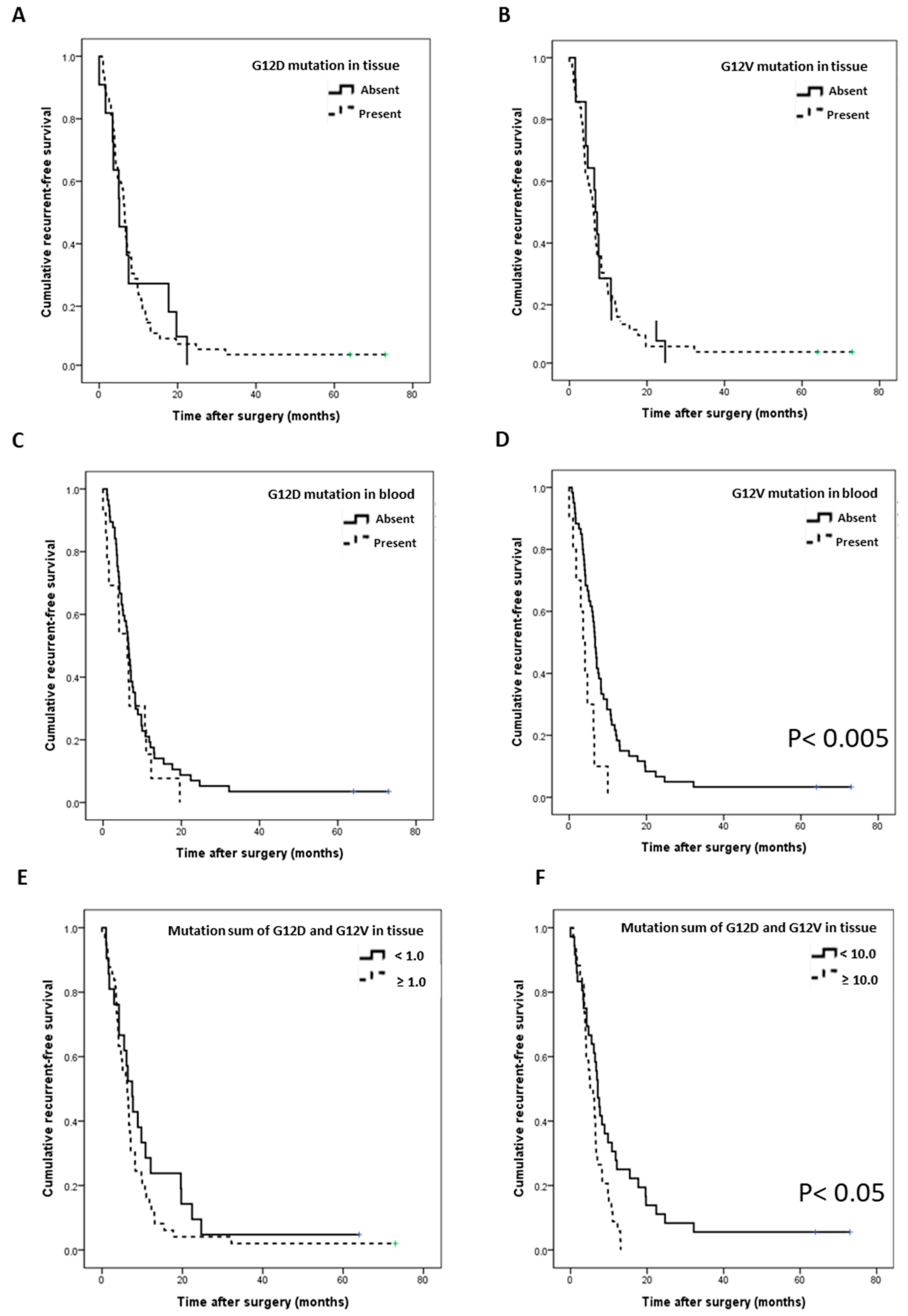Biomedicines 09 01599 g003