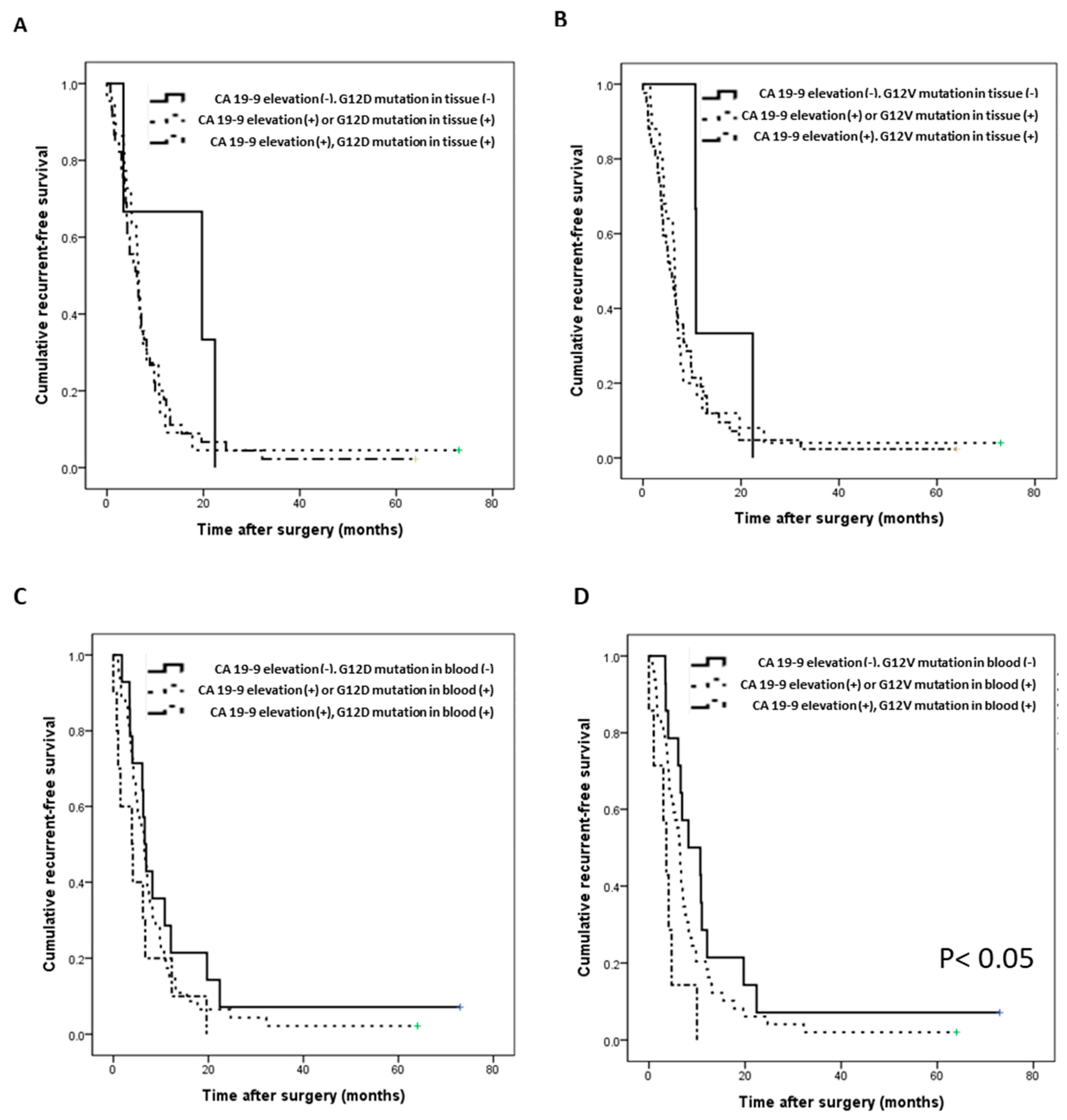 Biomedicines 09 01599 g004