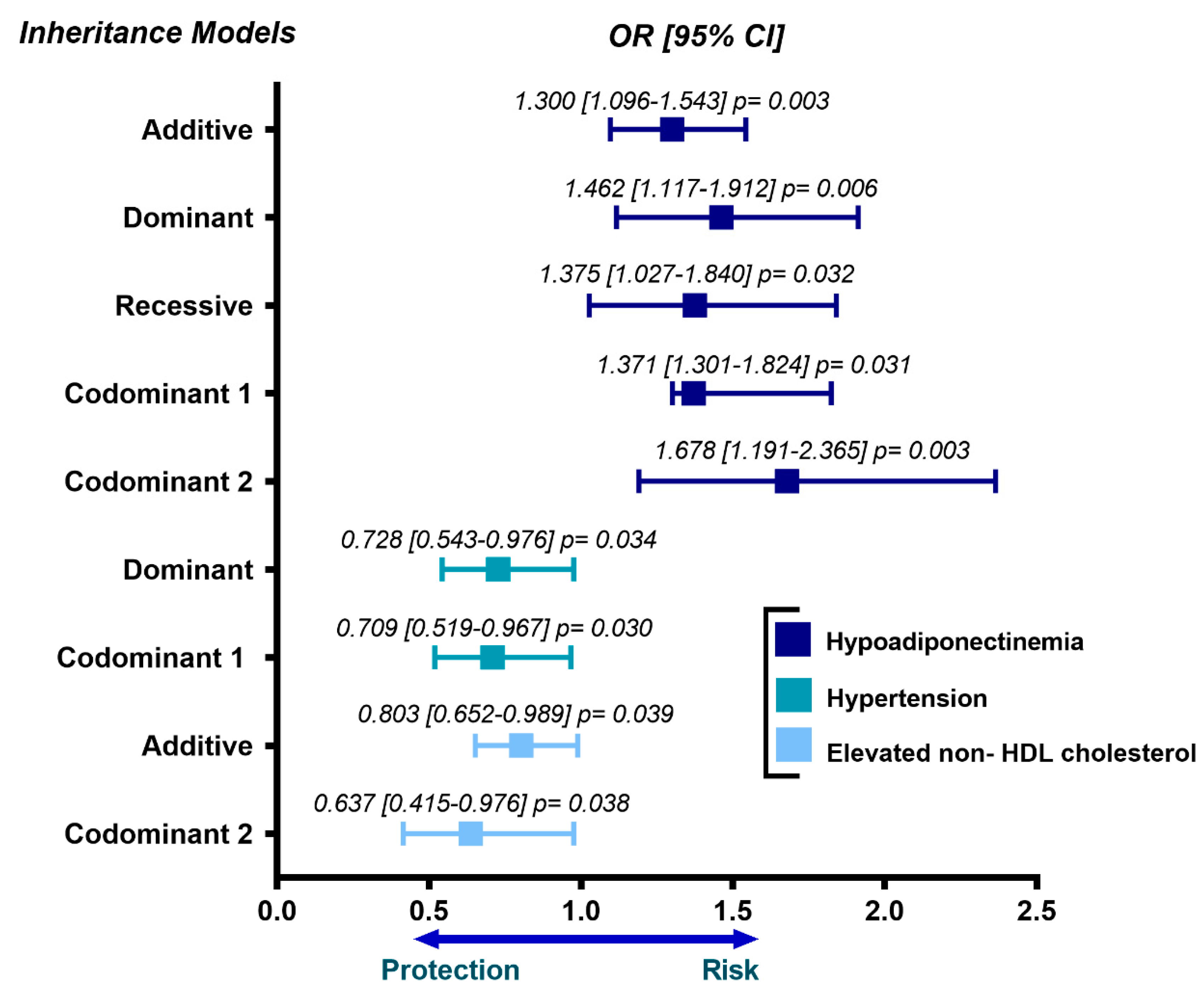 Biomedicines 09 01600 g001 Biomedicines 09 01600 g001