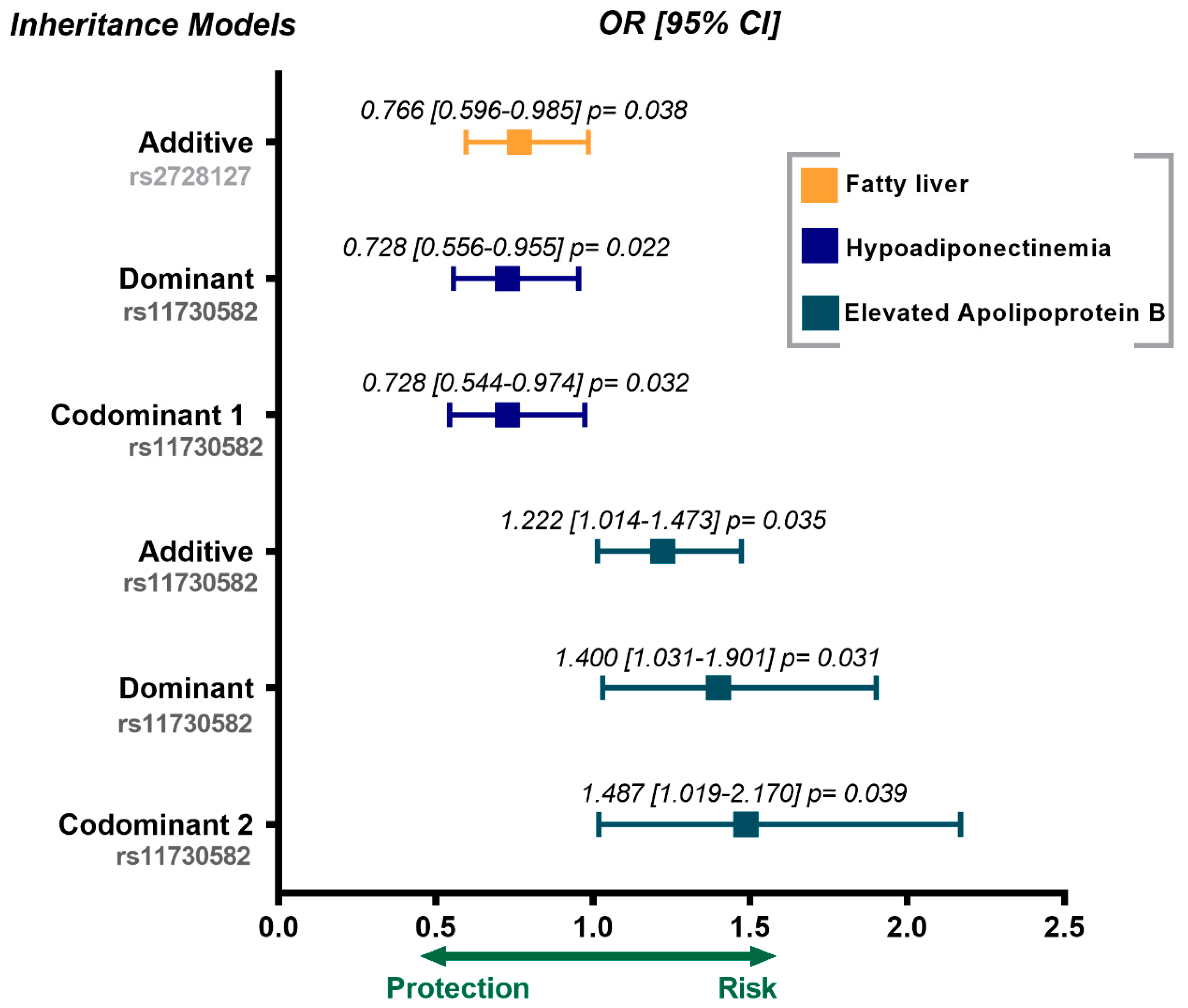 Biomedicines 09 01600 g002 Biomedicines 09 01600 g002