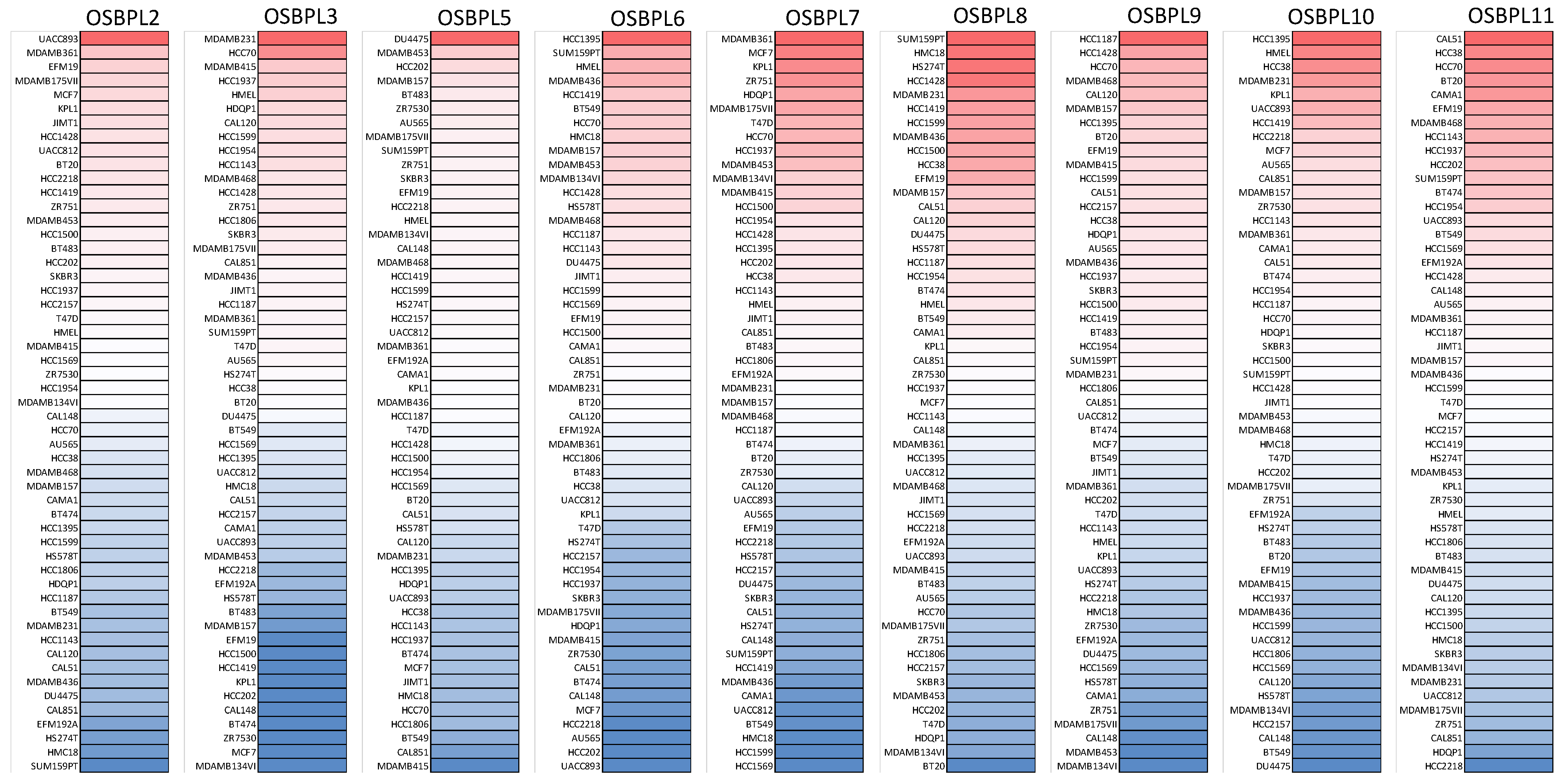 Biomedicines 09 01601 g003 550