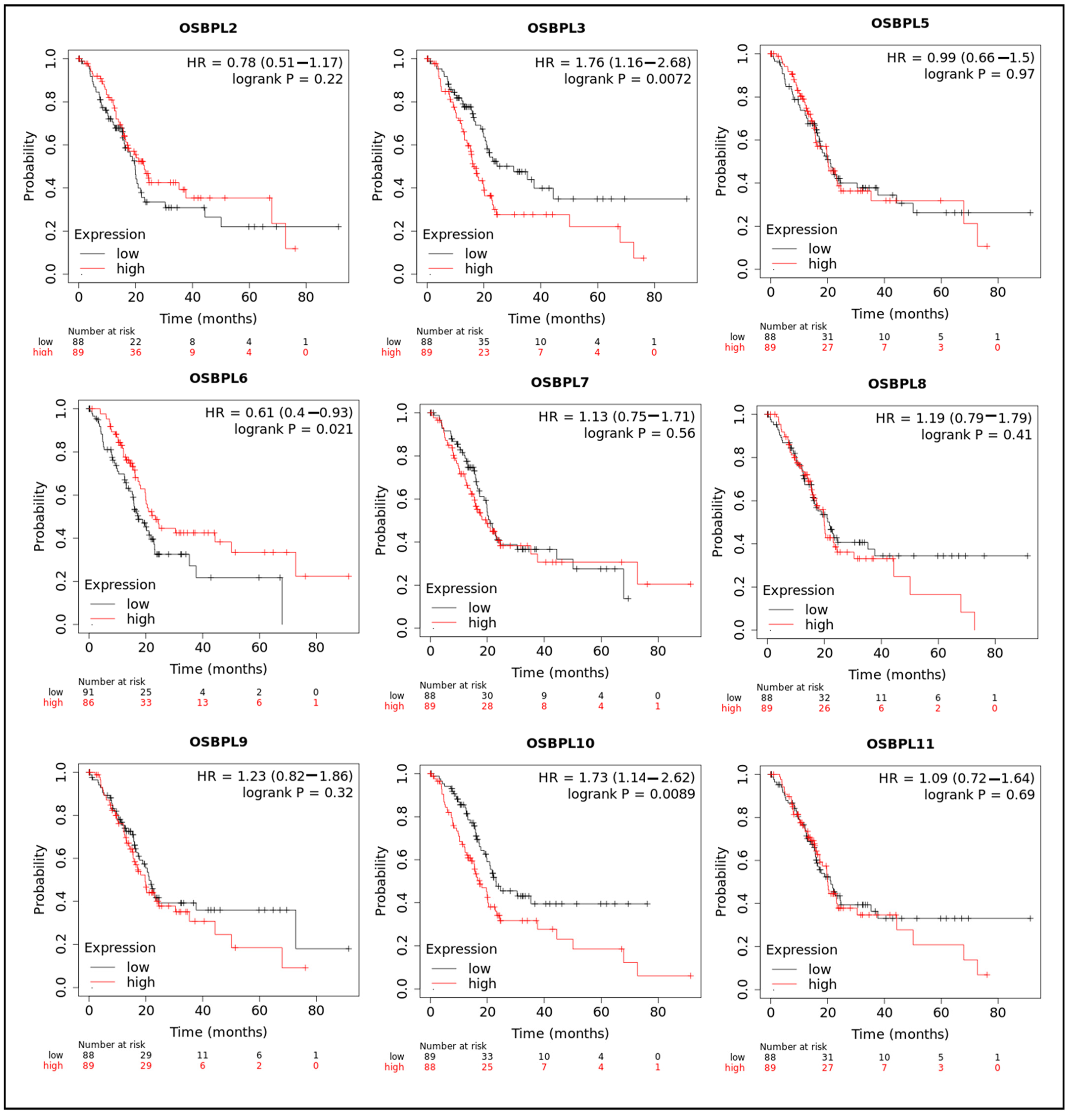 Biomedicines 09 01601 g004 550