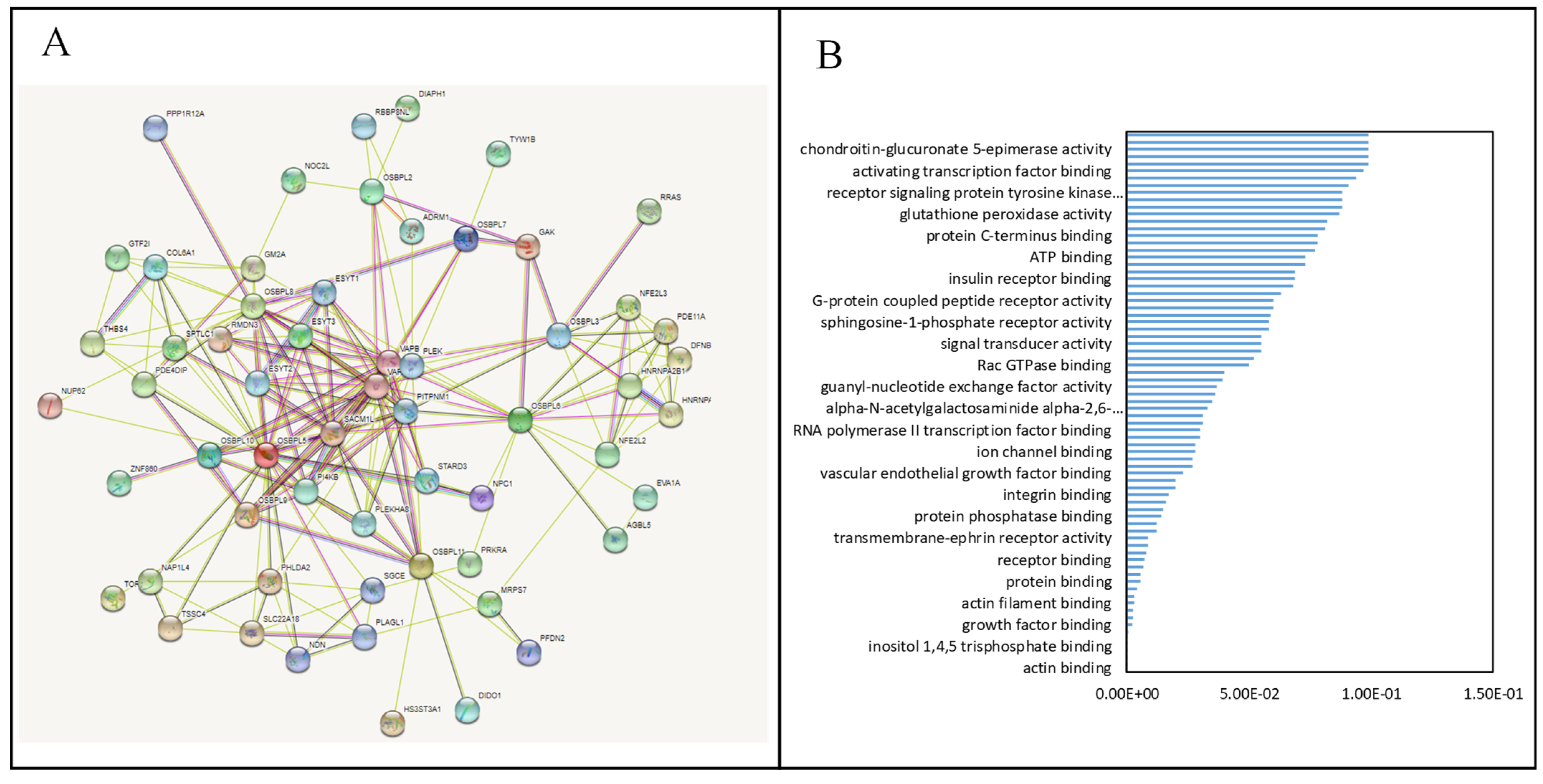 Biomedicines 09 01601 g007 550