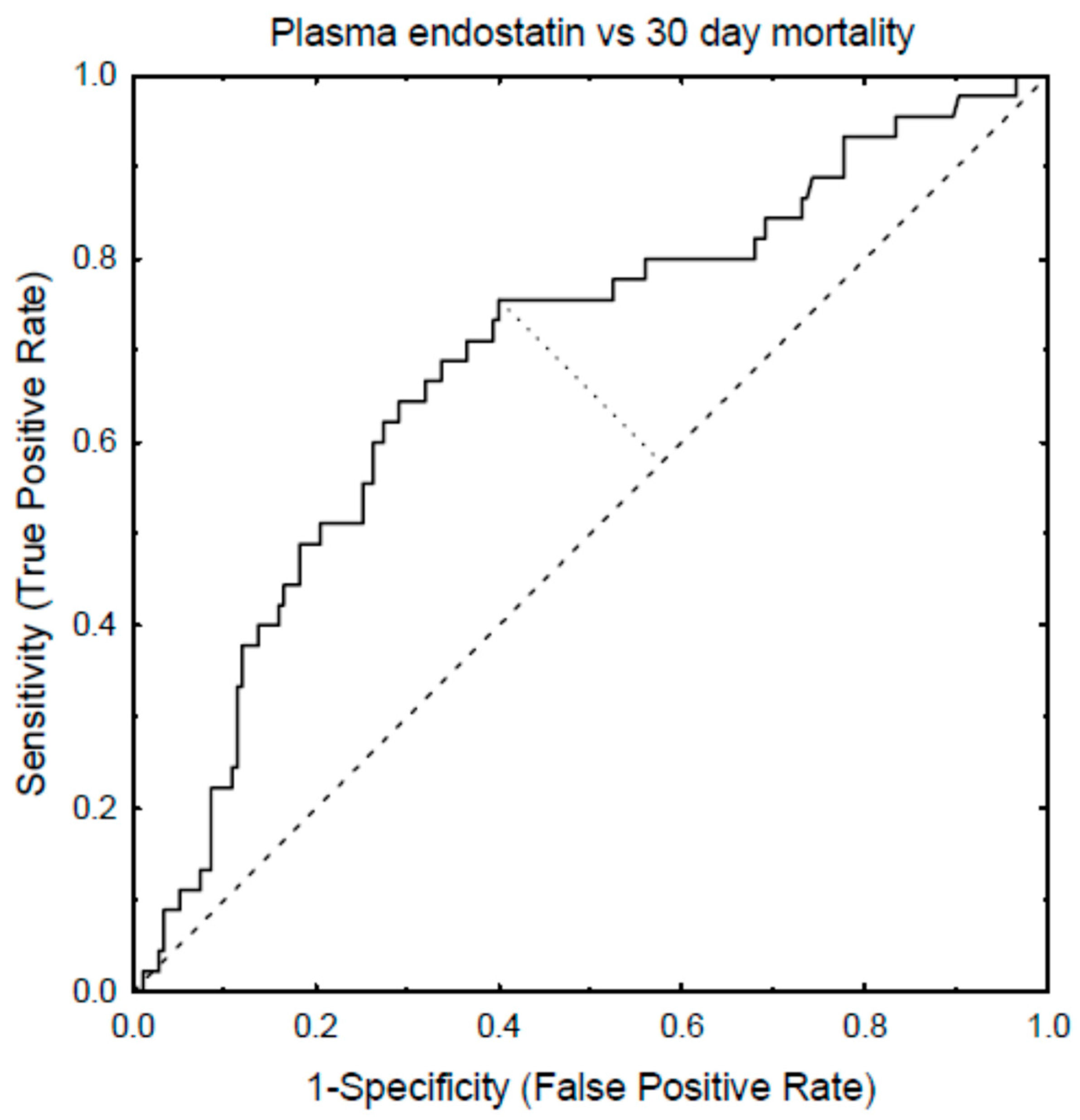 Biomedicines 09 01603 g001