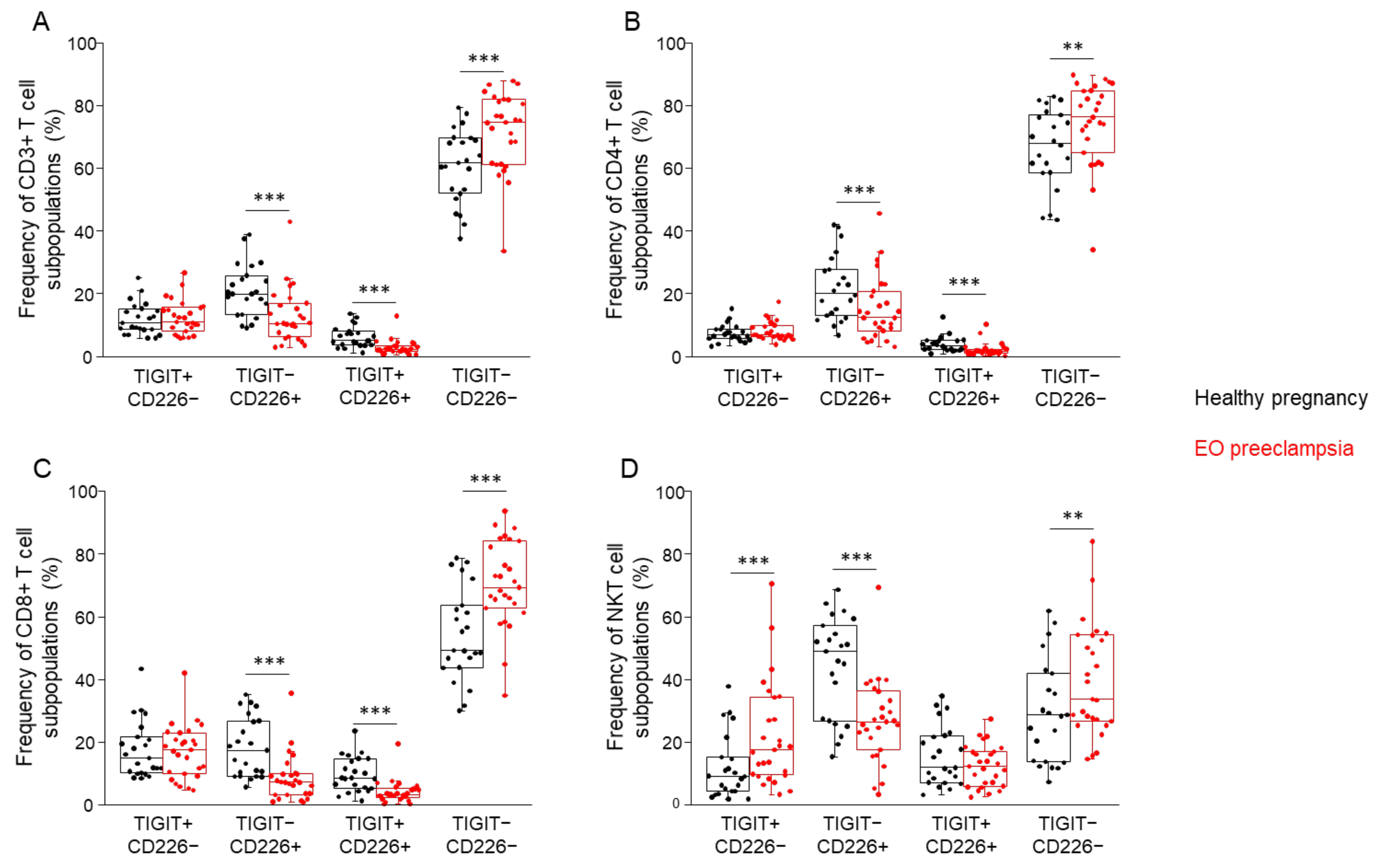 Biomedicines 09 01608 g004 Biomedicines 09 01608 g004