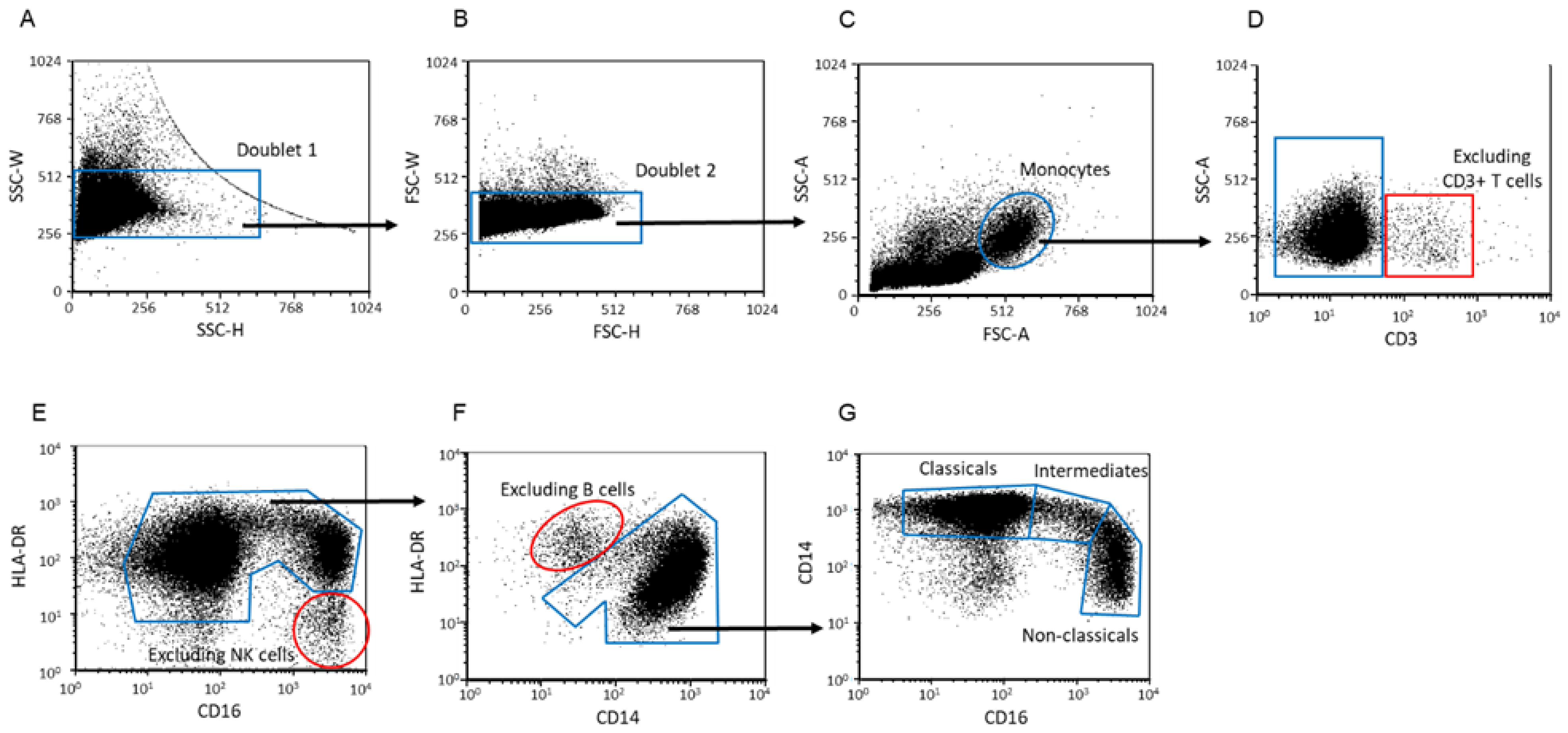 Biomedicines 09 01608 g007 Biomedicines 09 01608 g007