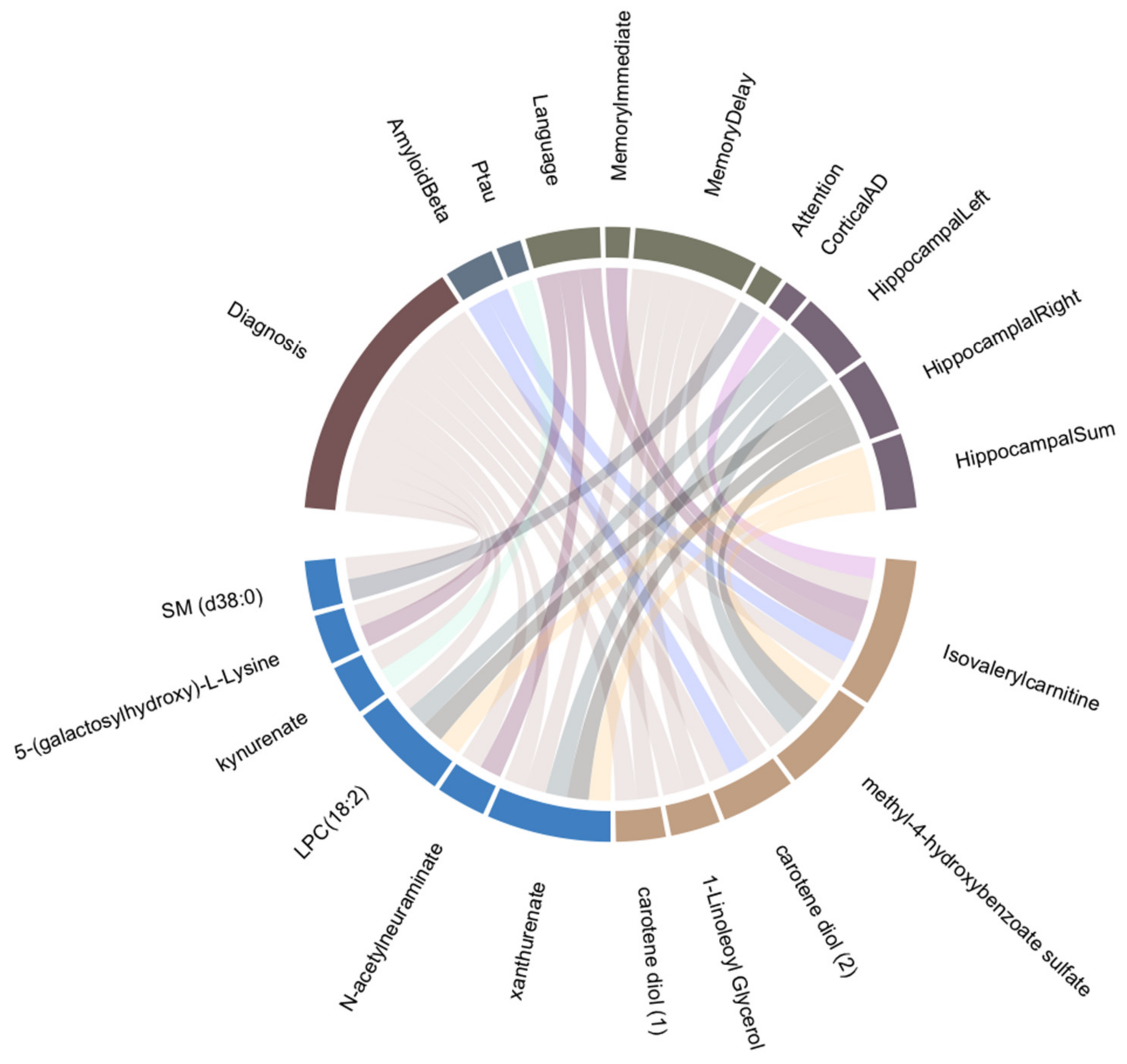 Biomedicines 09 01610 g002