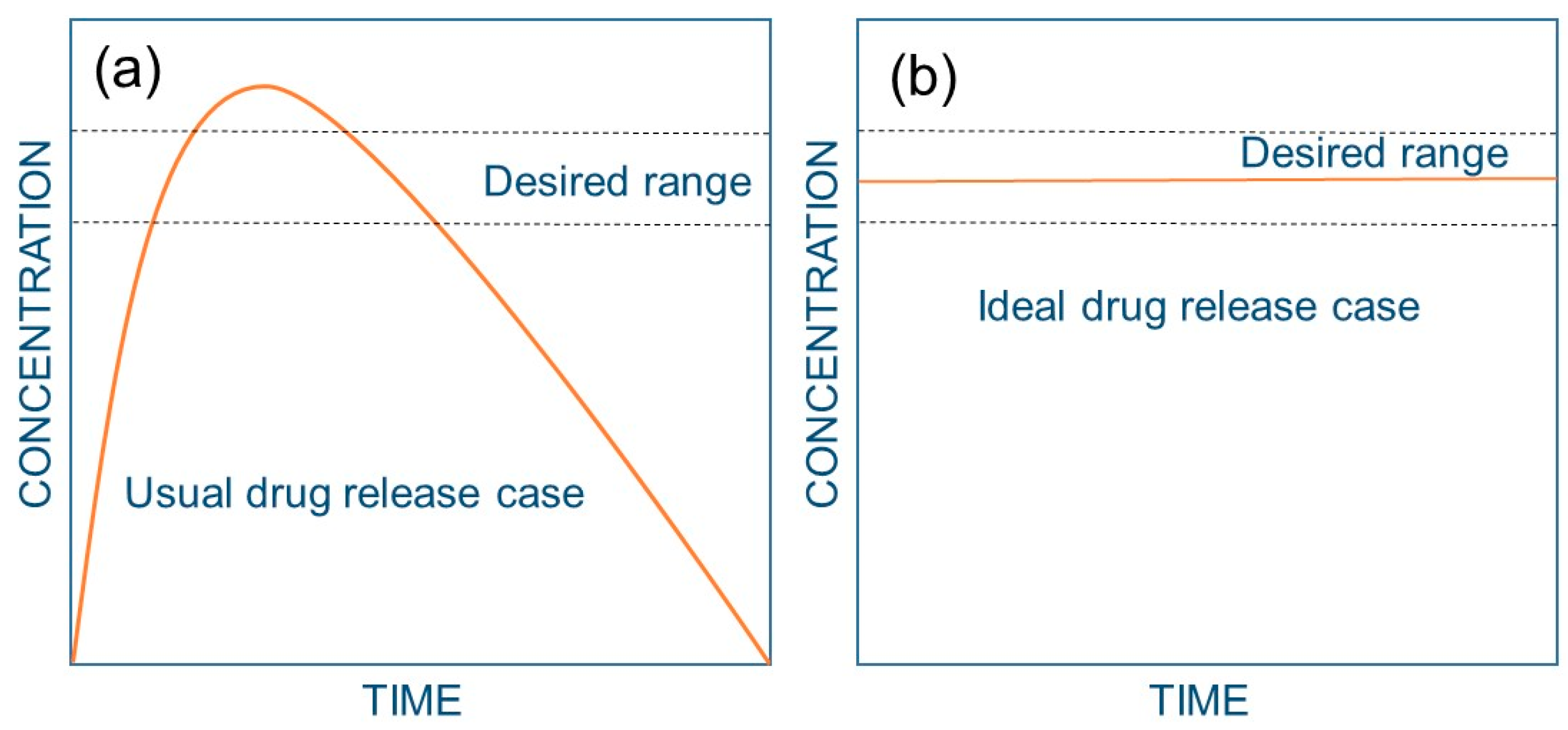 Biomedicines 09 01612 g009
