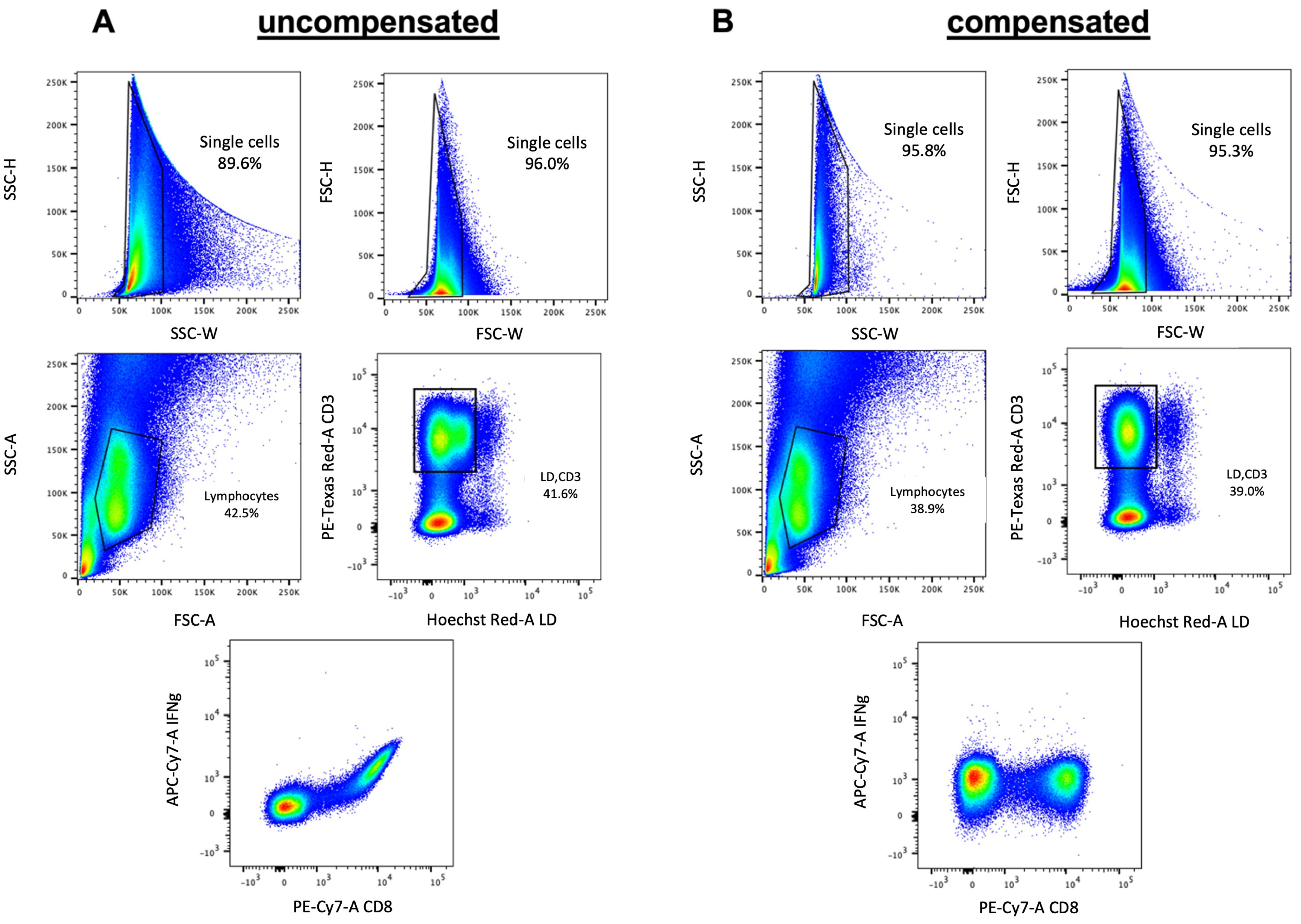 Biomedicines 09 01613 g005 550