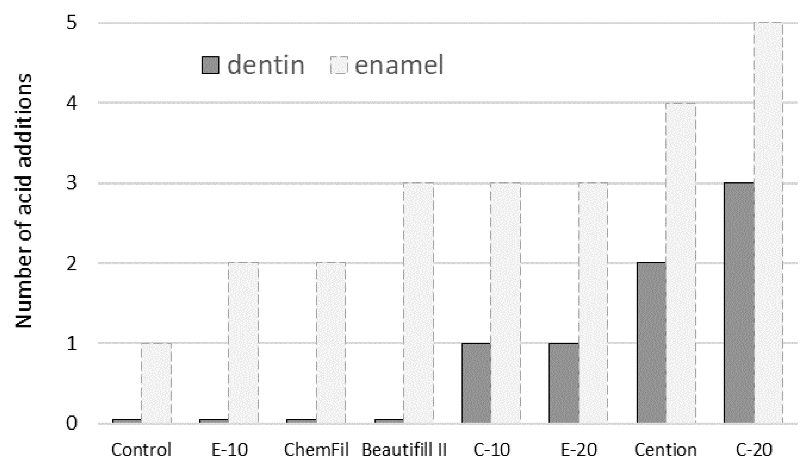Biomedicines 09 01616 g002 550