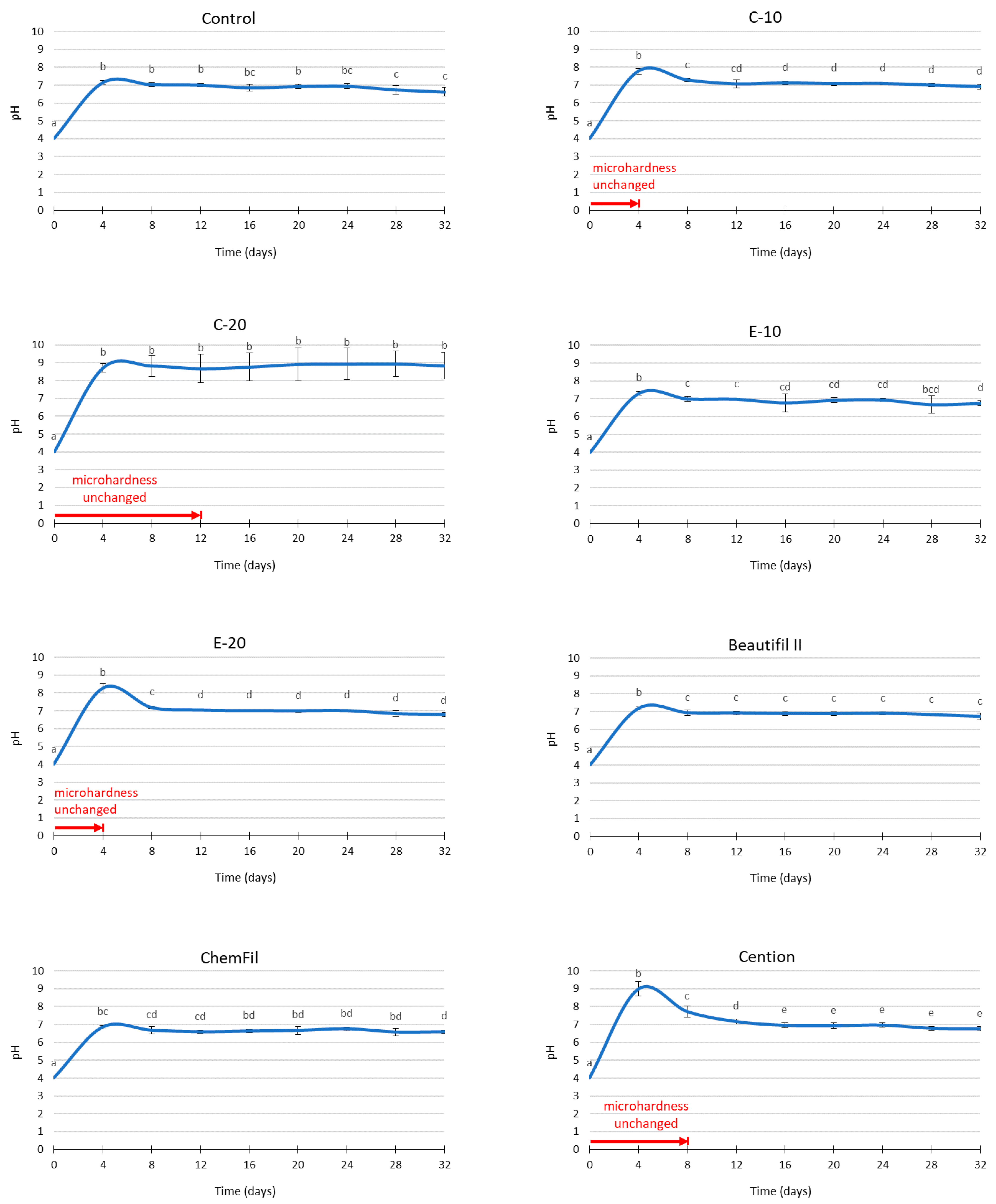 Biomedicines 09 01616 g003 550