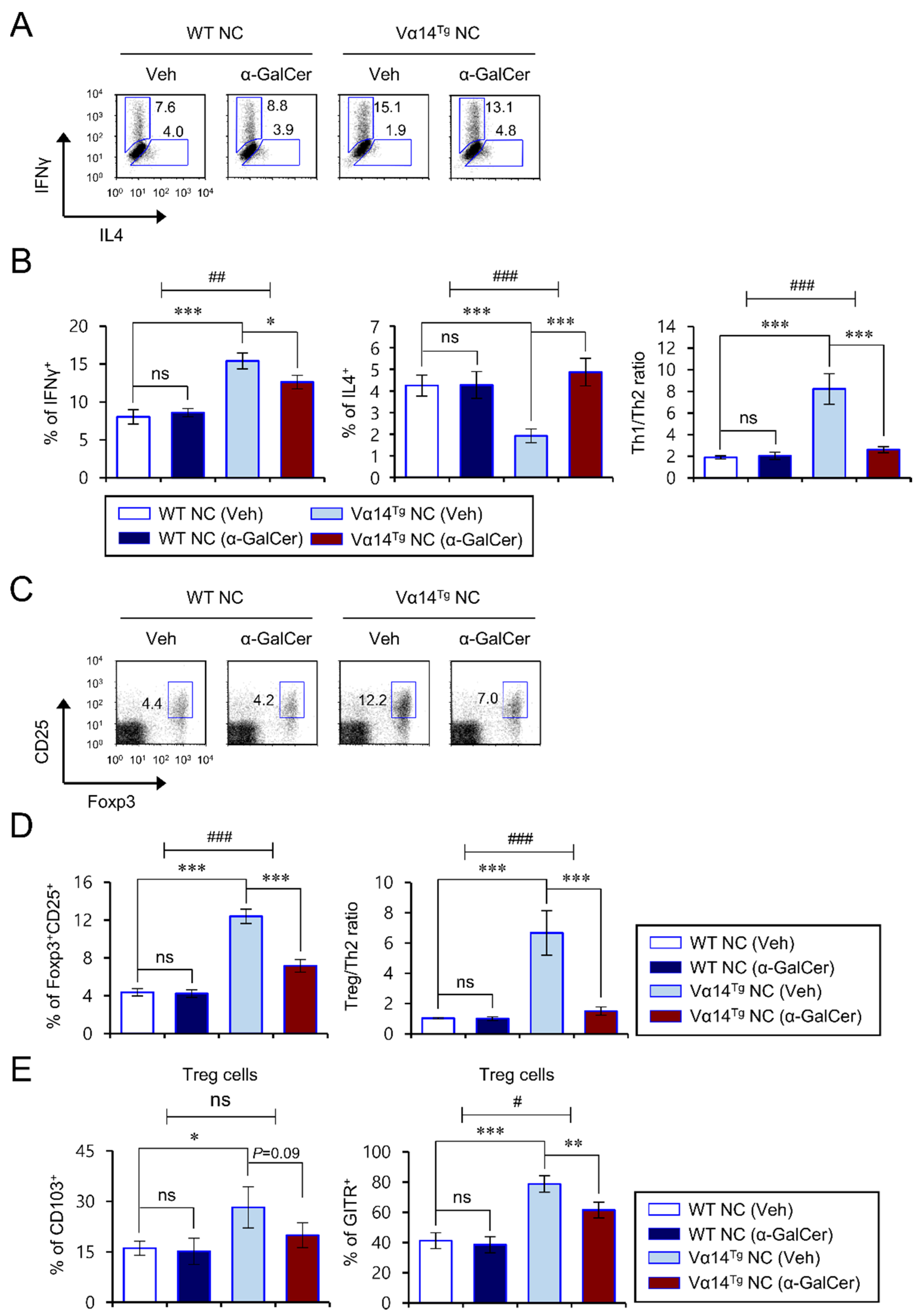 Biomedicines 09 01619 g003 550