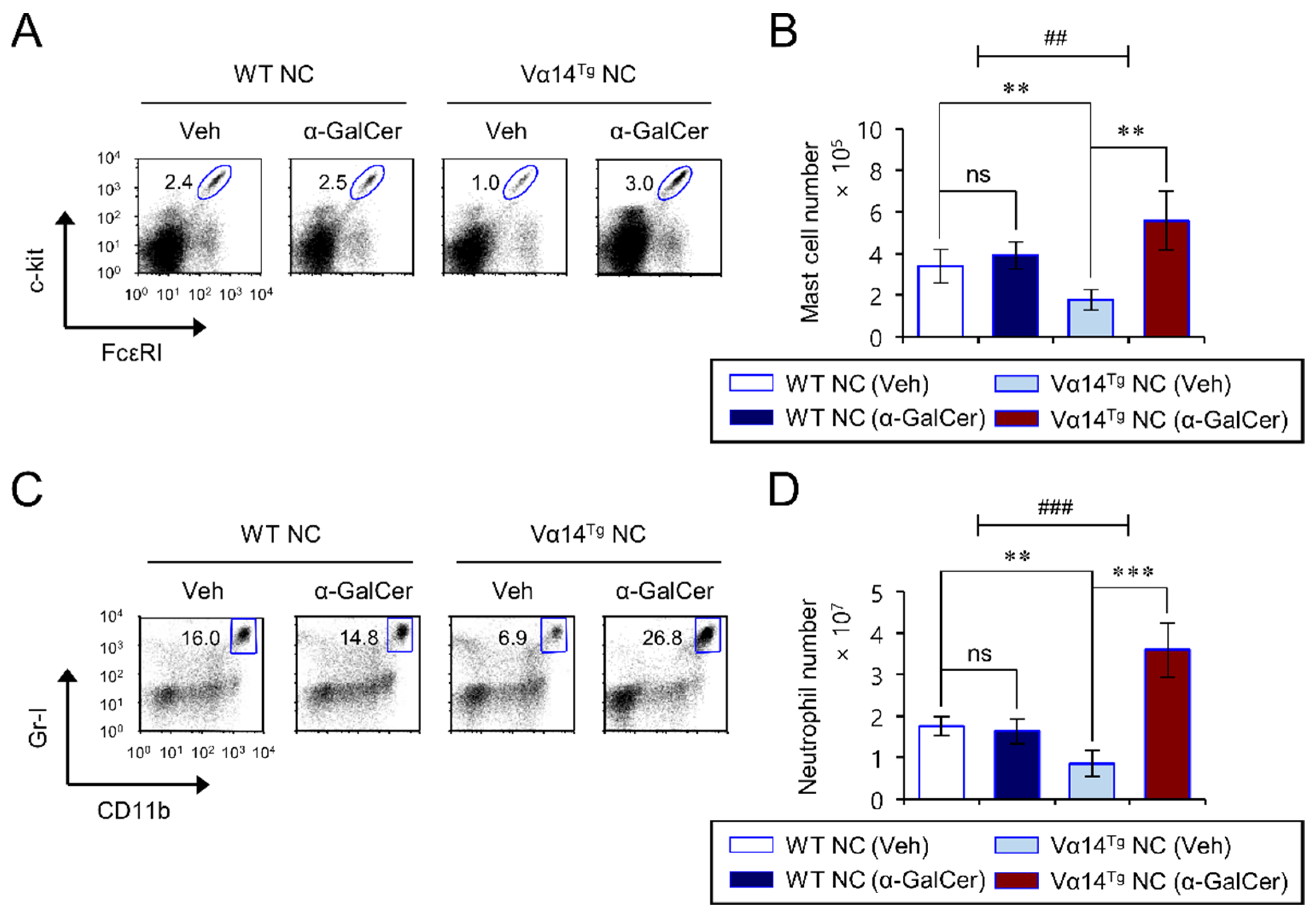 Biomedicines 09 01619 g004 550