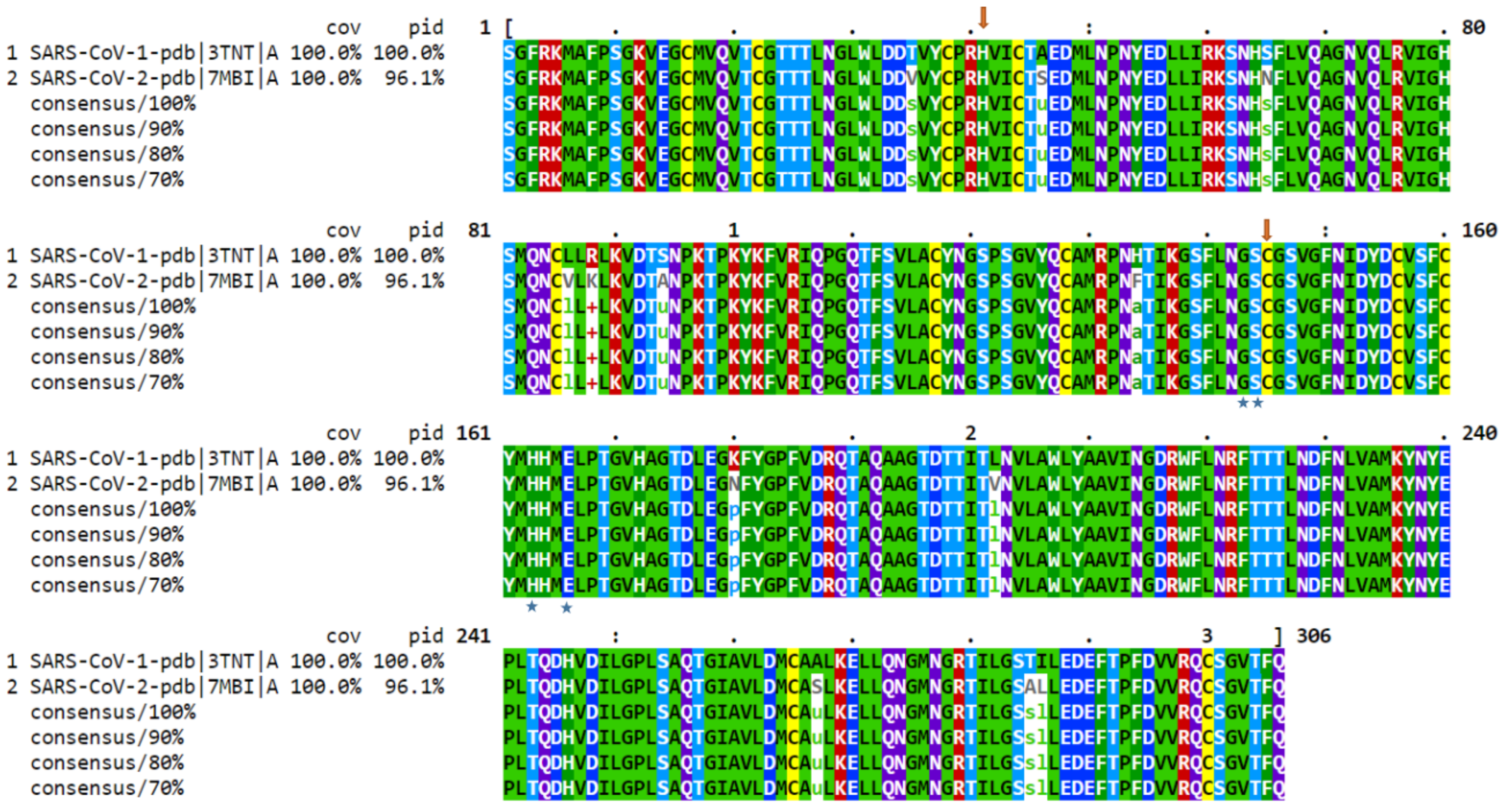 Biomedicines 09 01620 g004