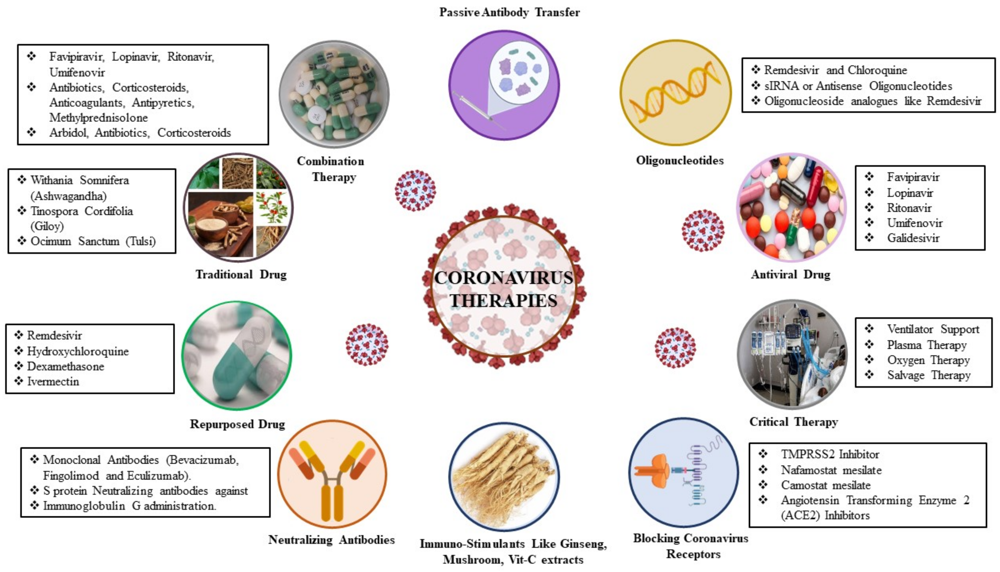 Biomedicines 09 01620 g005
