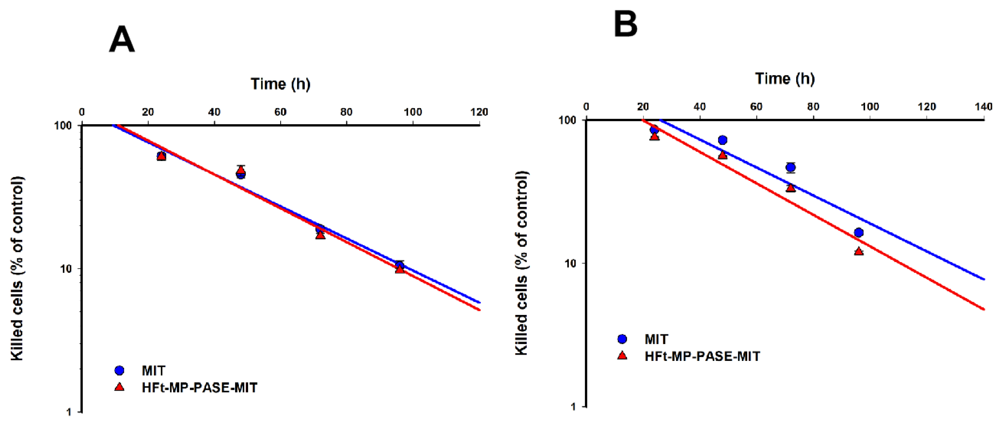 Biomedicines 09 01622 g002 550