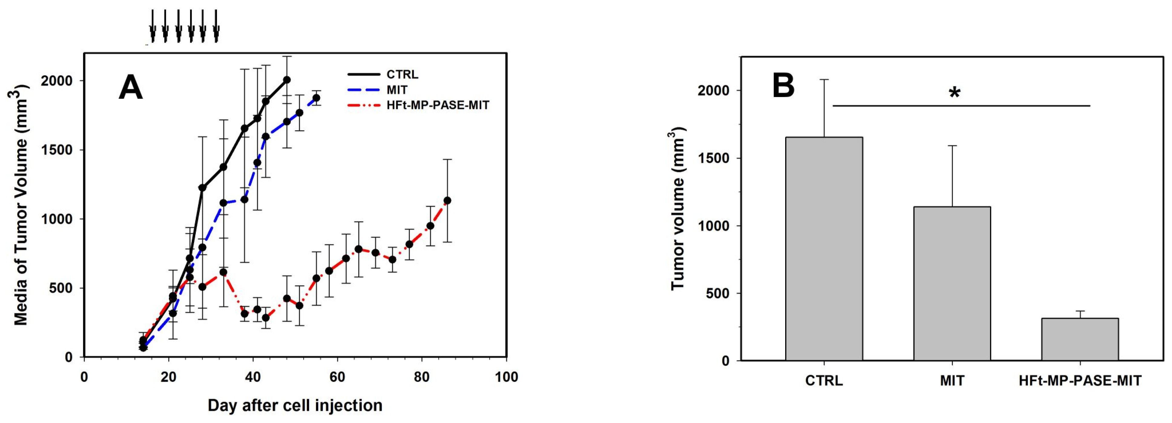 Biomedicines 09 01622 g003 550