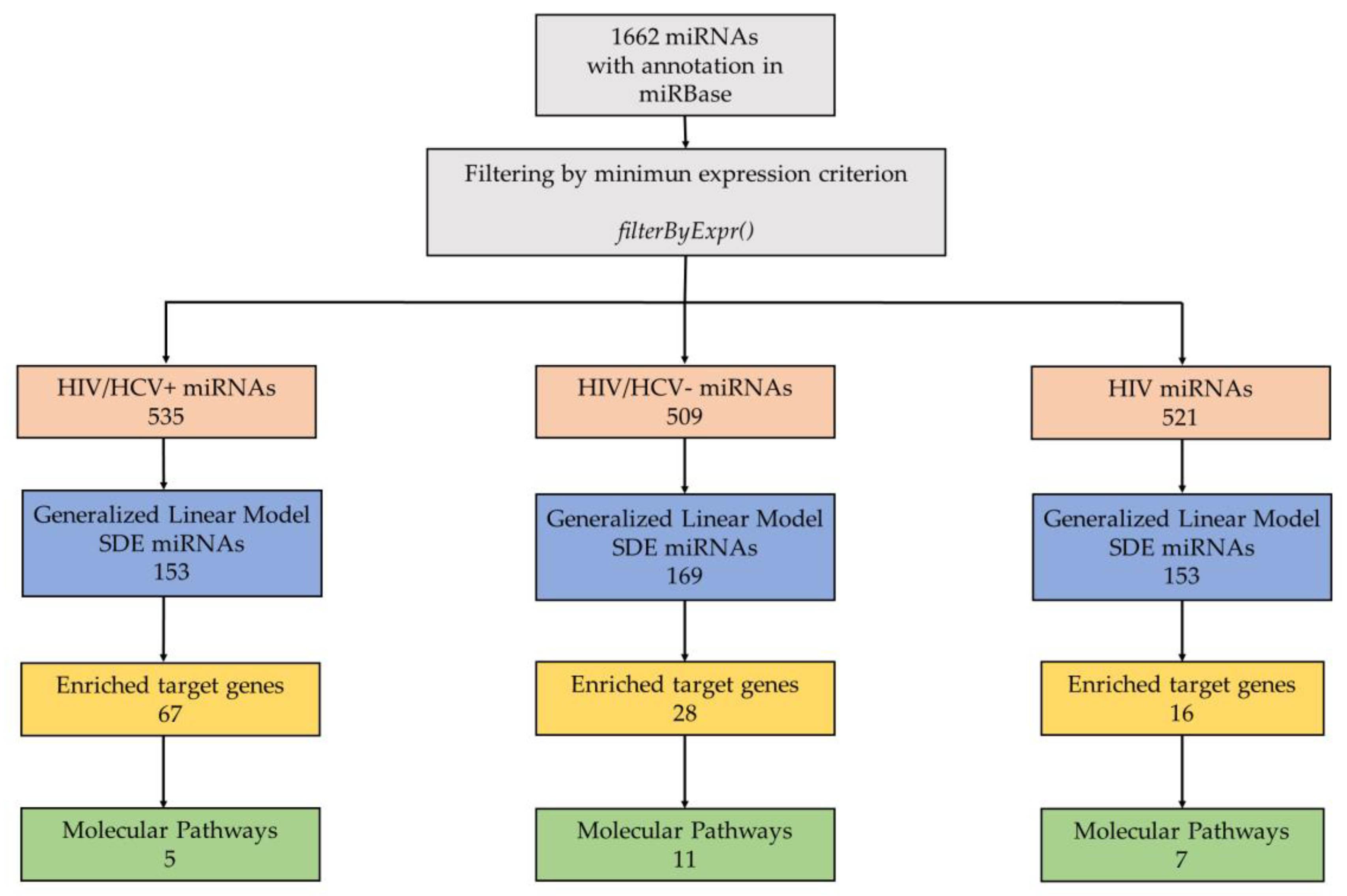 Biomedicines 09 01627 g001