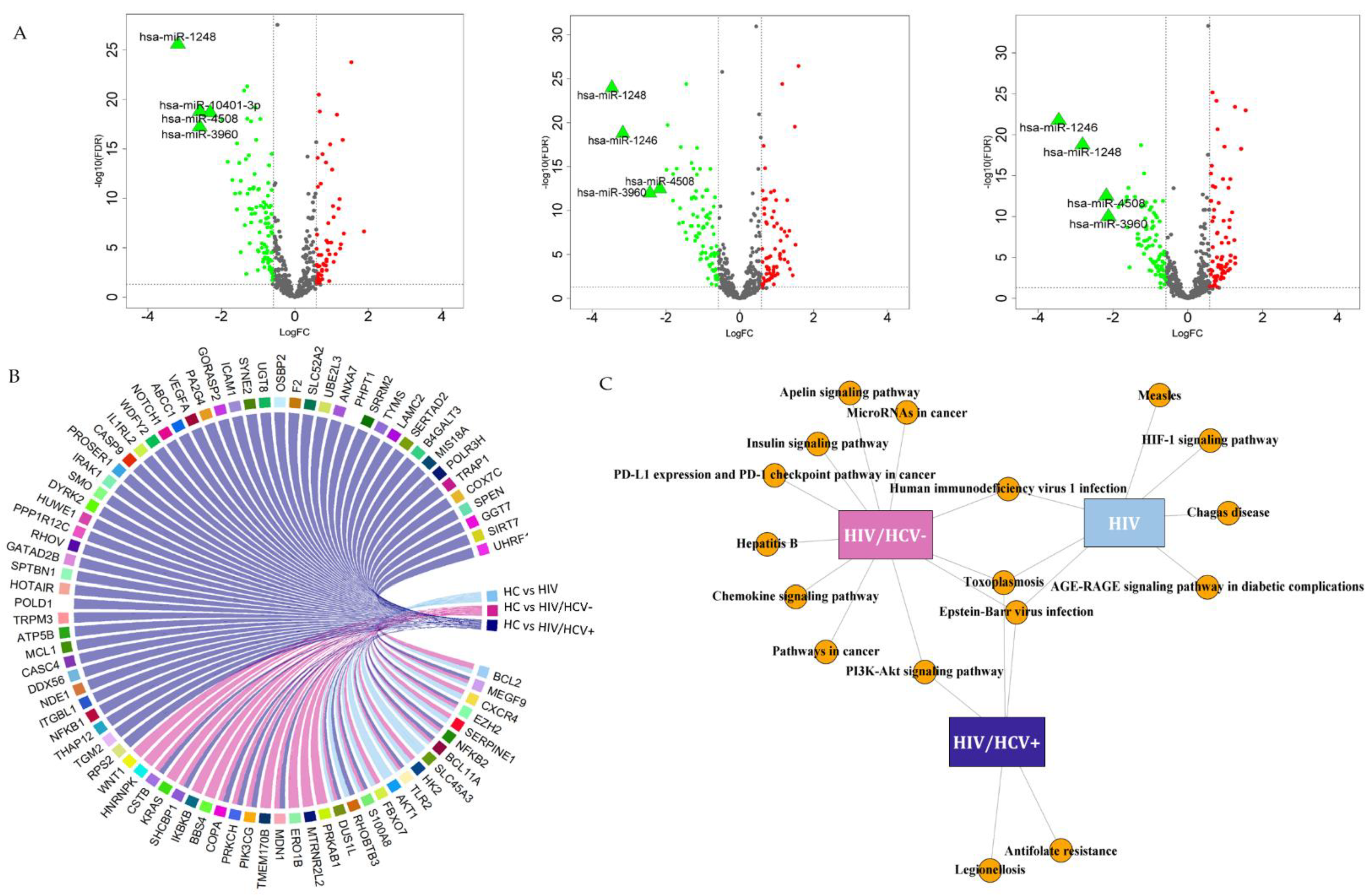 Biomedicines 09 01627 g002