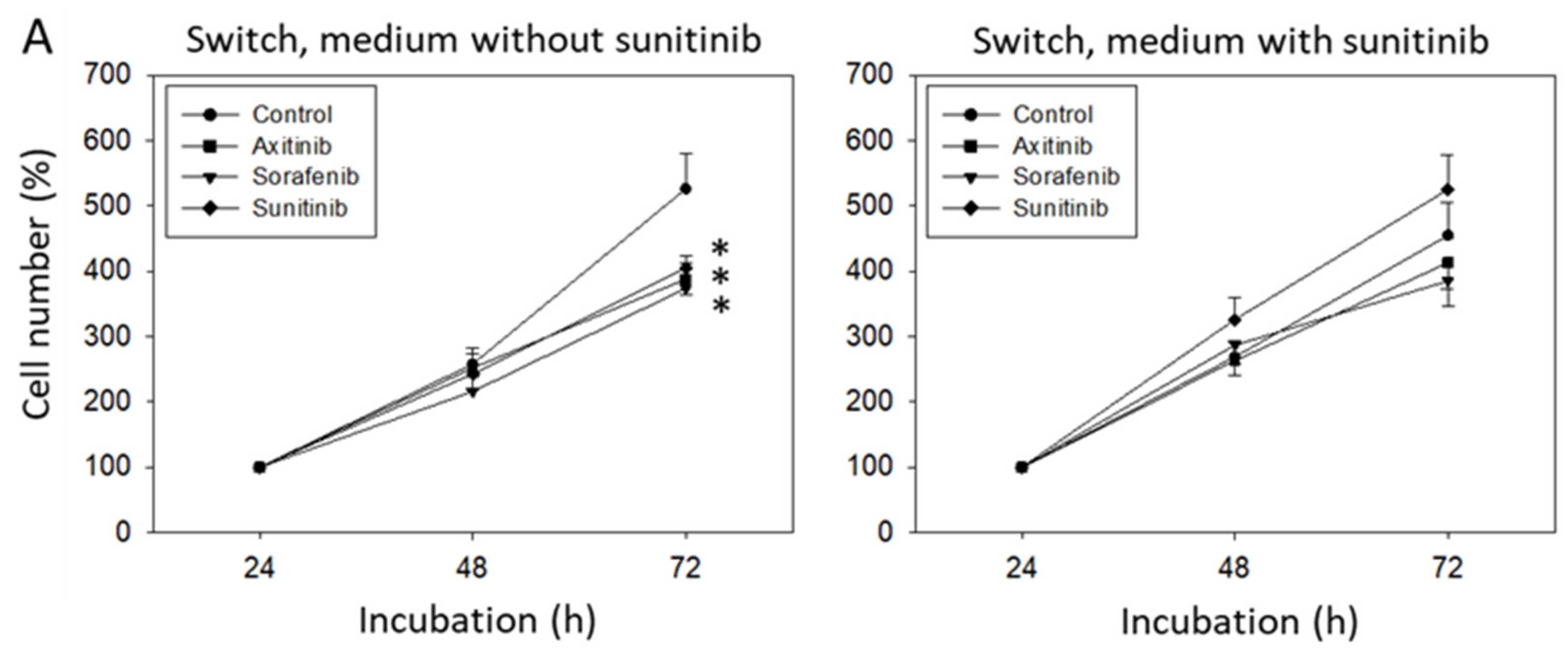 Biomedicines 09 01630 g003a