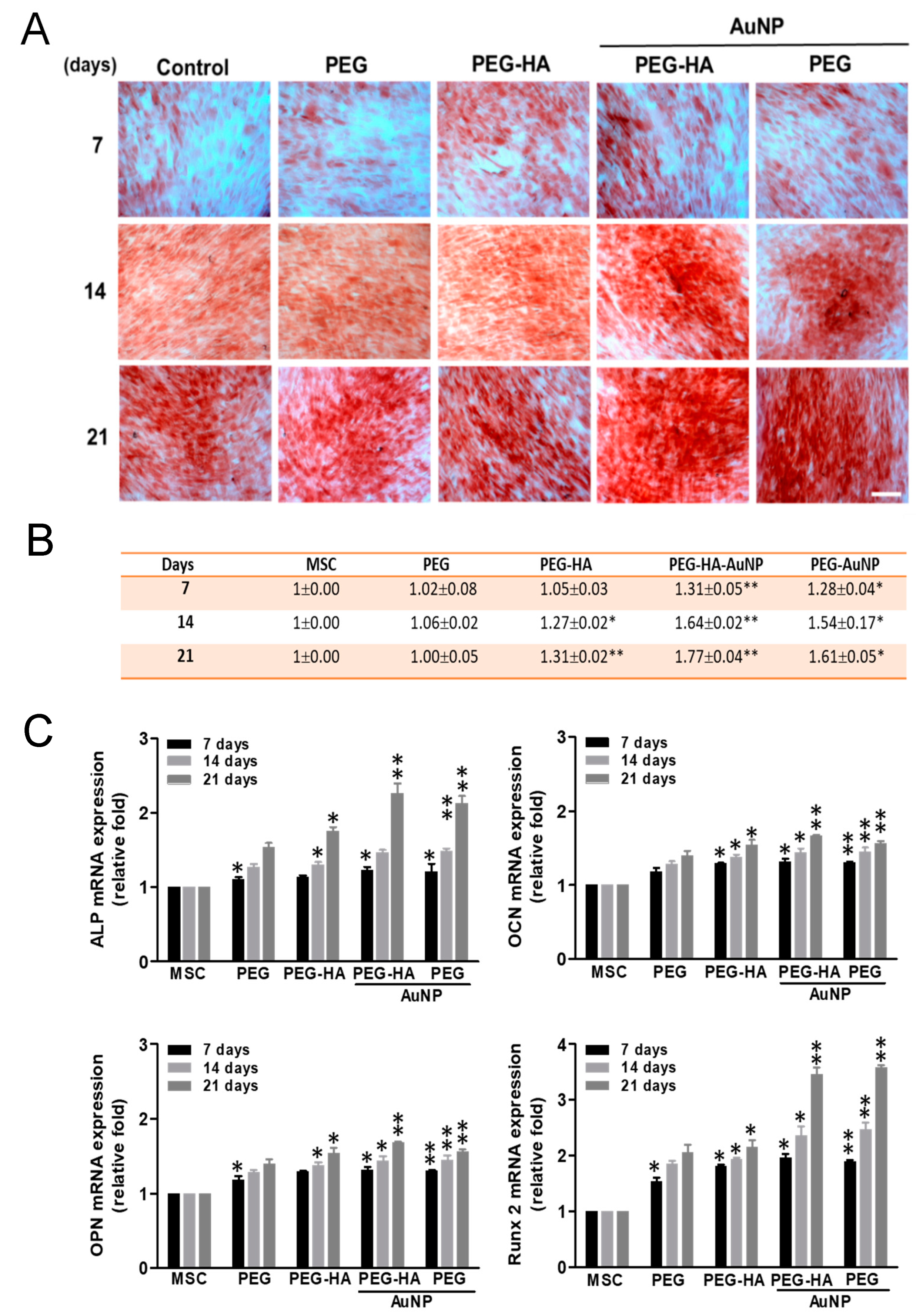 Biomedicines 09 01632 g007