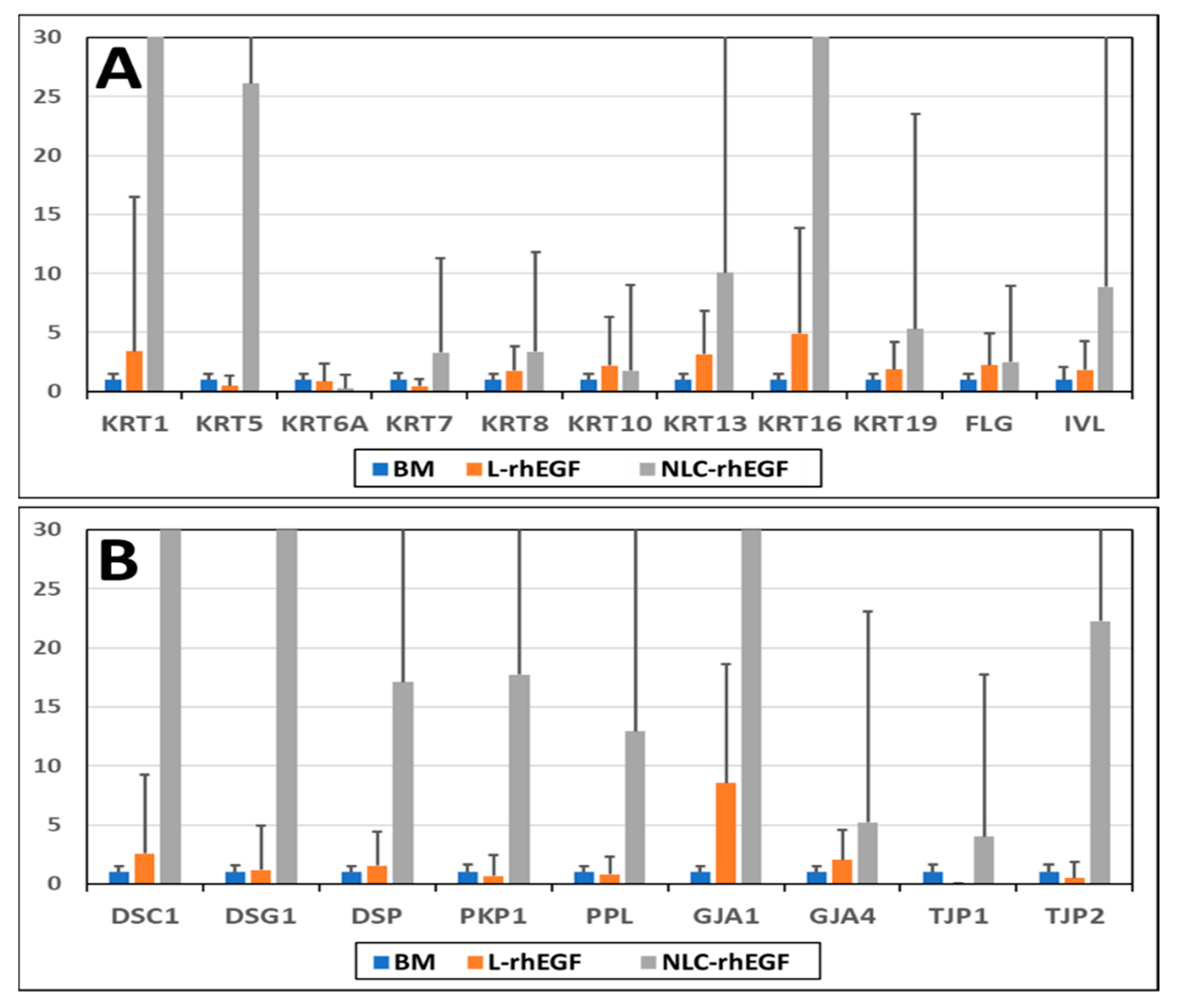 Biomedicines 09 01634 g004