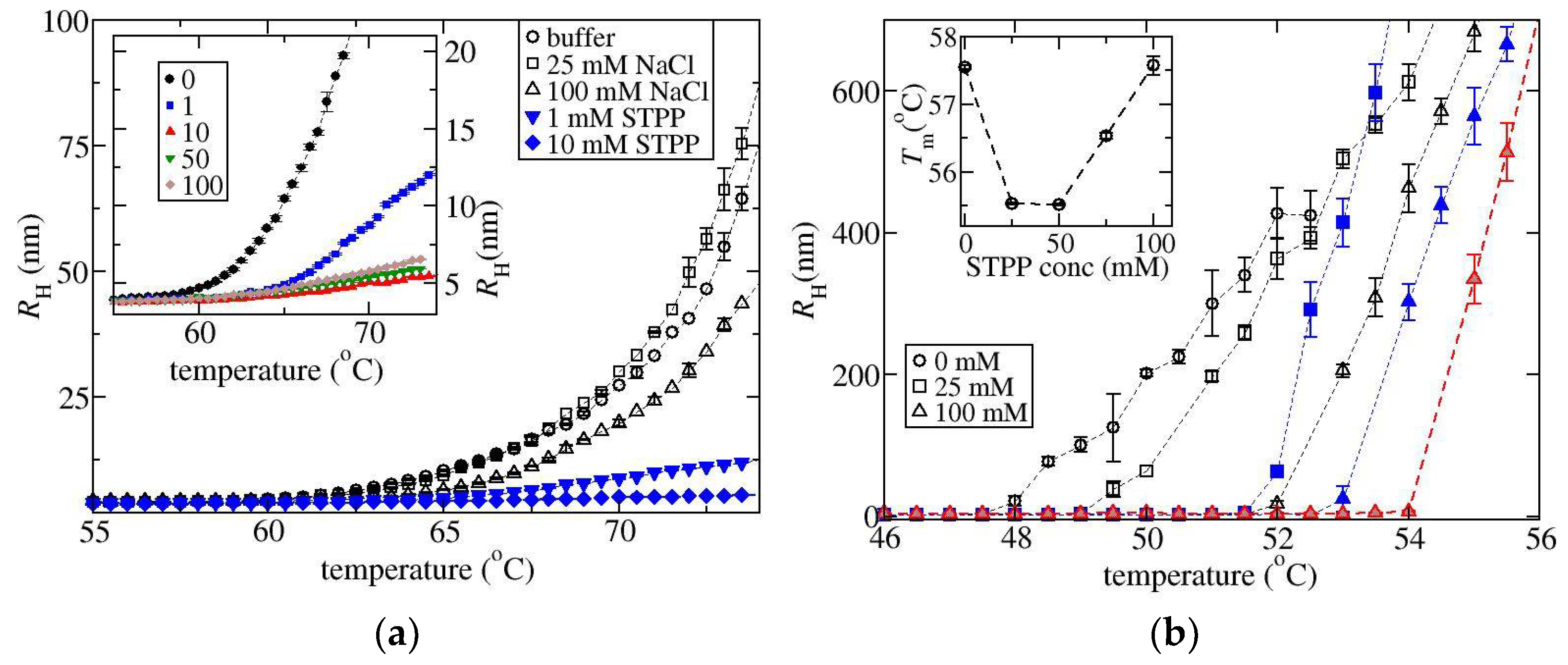 Biomedicines 09 01646 g003 Biomedicines 09 01646 g003