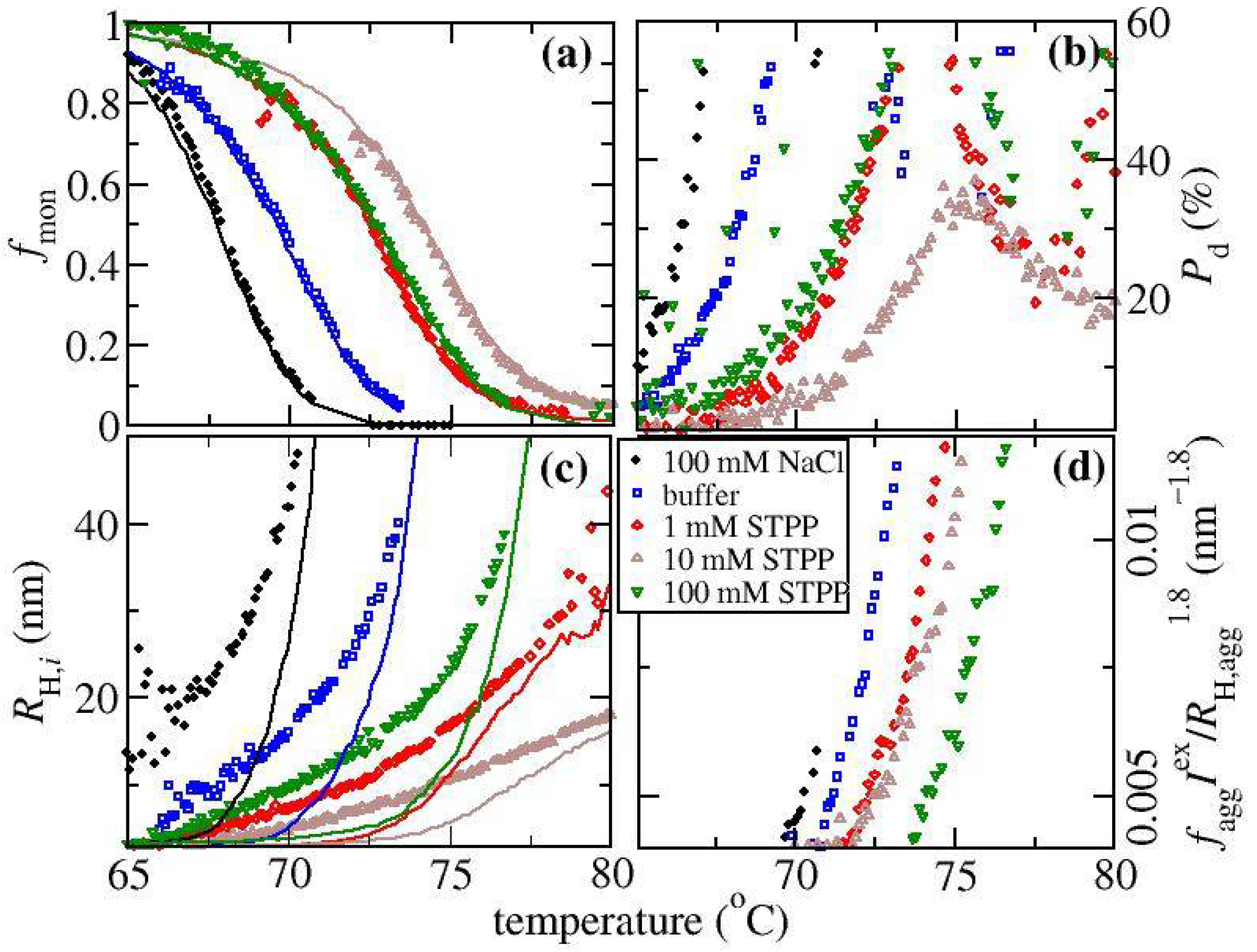 Biomedicines 09 01646 g004 Biomedicines 09 01646 g004