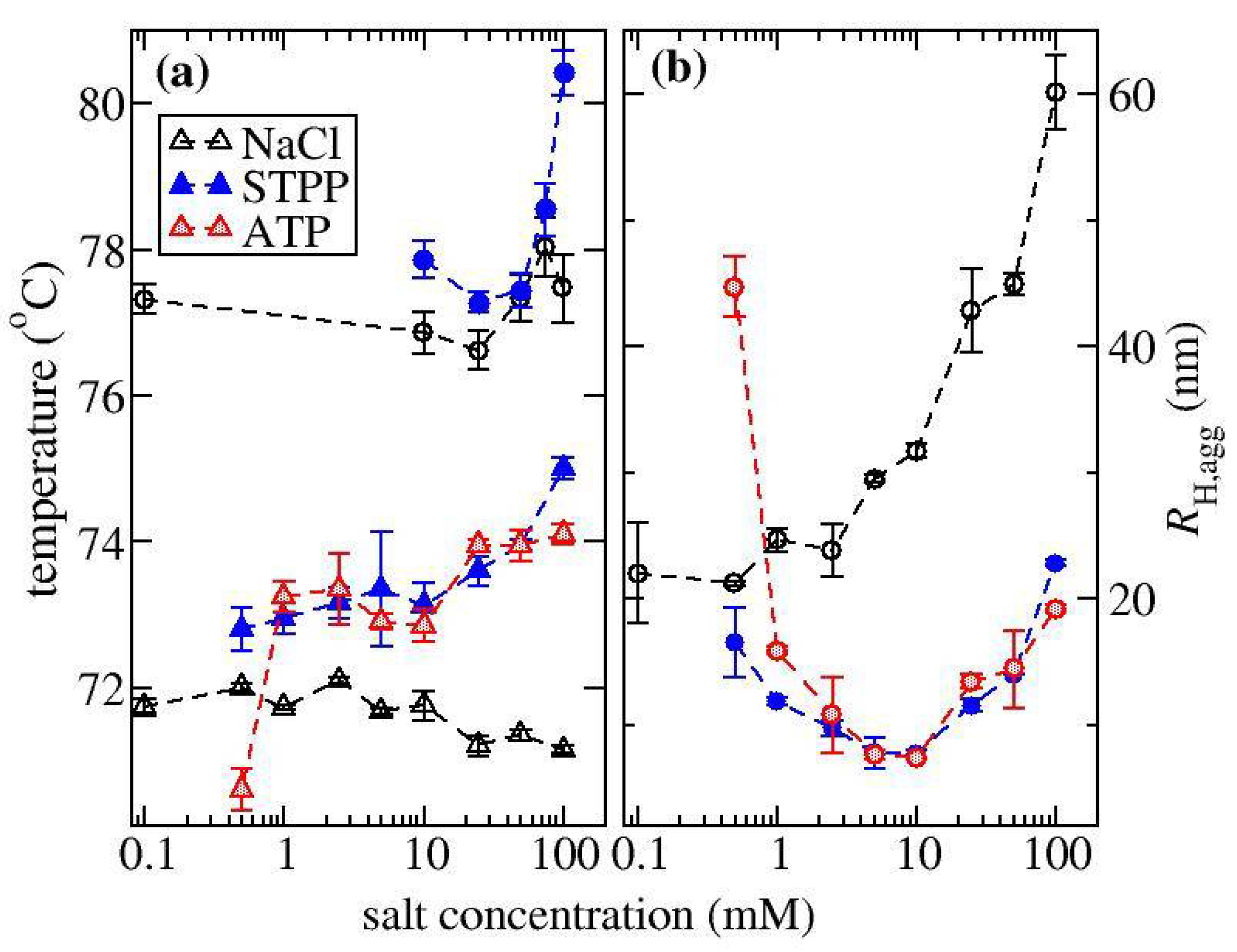 Biomedicines 09 01646 g005 Biomedicines 09 01646 g005