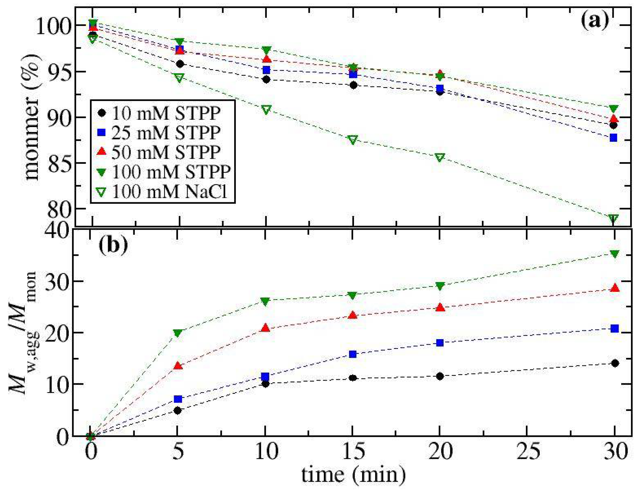 Biomedicines 09 01646 g006 Biomedicines 09 01646 g006