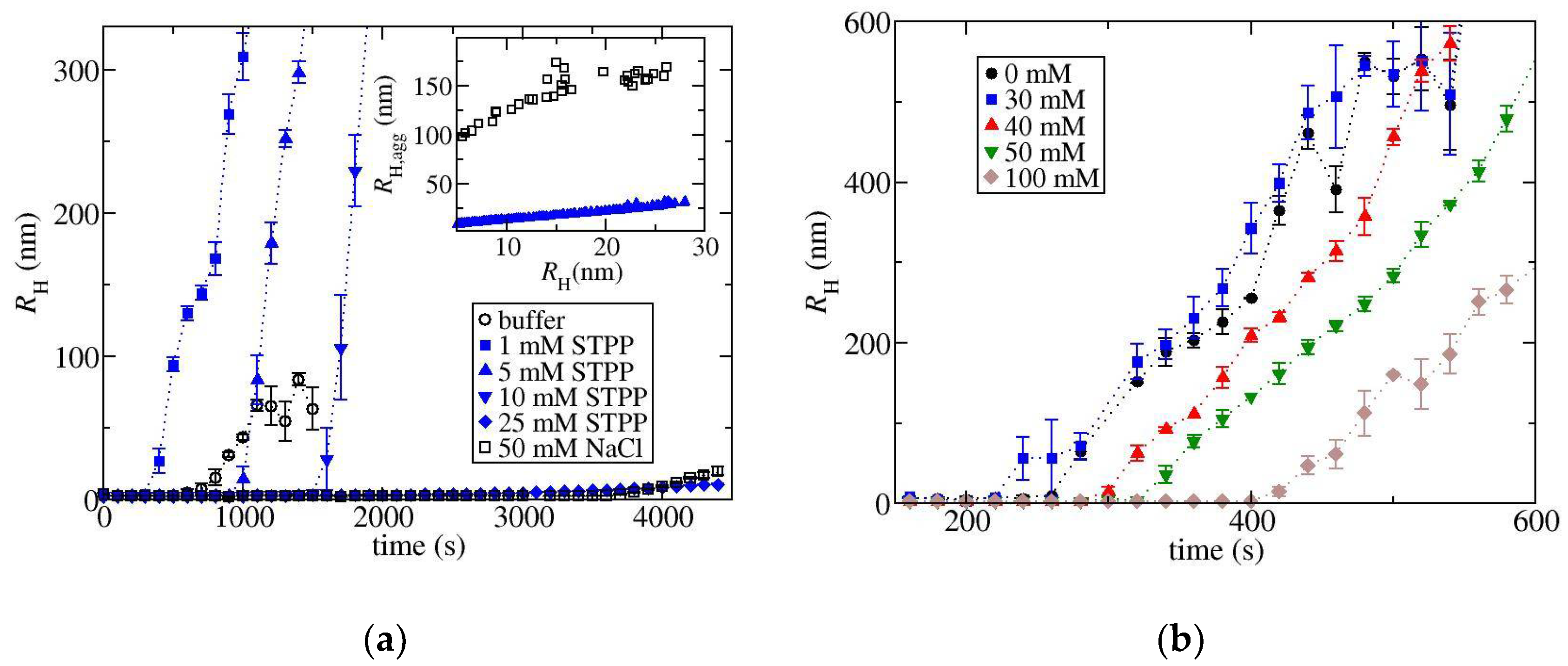 Biomedicines 09 01646 g007 Biomedicines 09 01646 g007