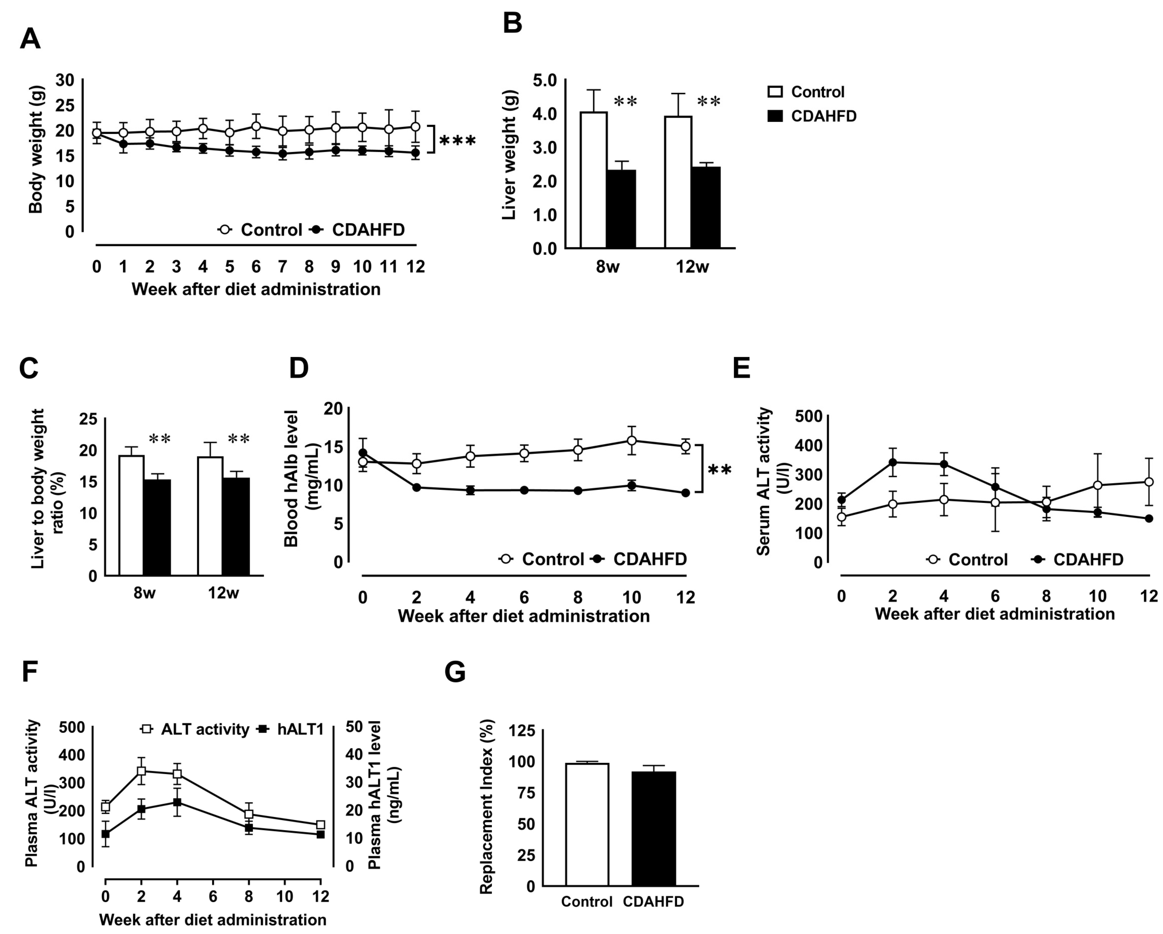 Biomedicines 09 01647 g001