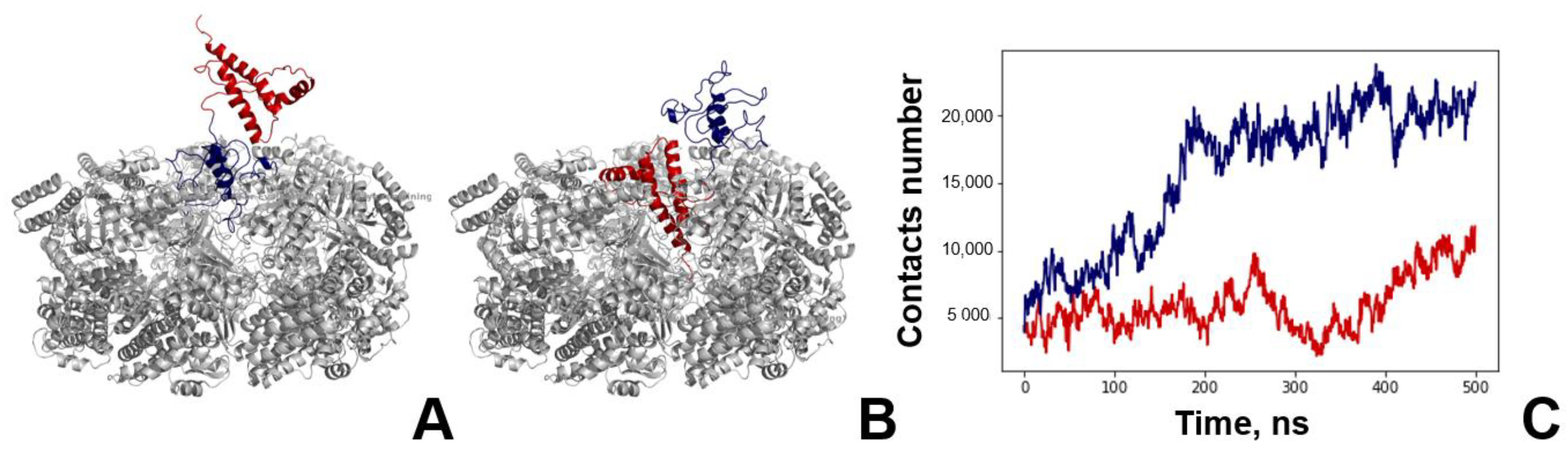 Biomedicines 09 01649 g002 Biomedicines 09 01649 g002