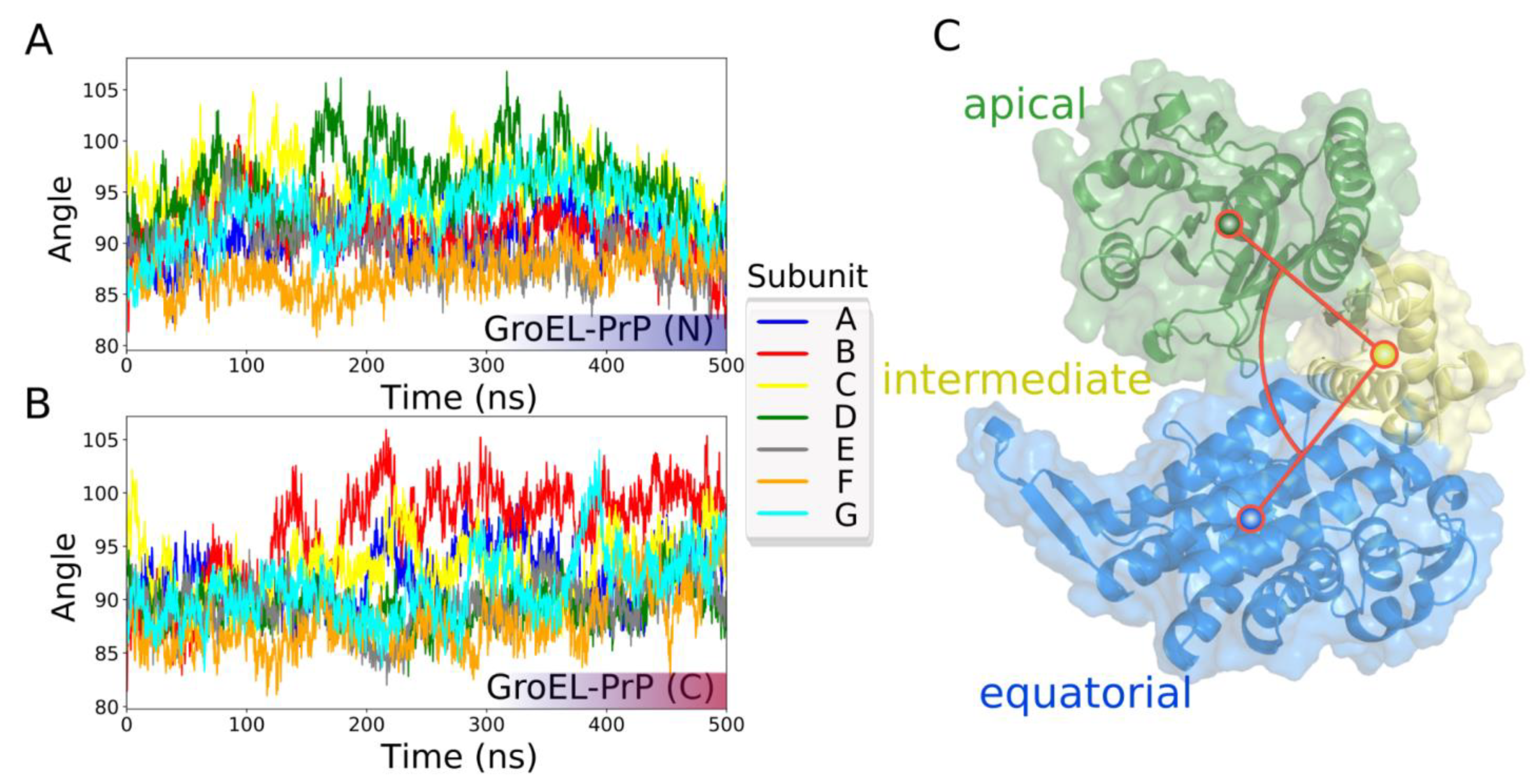 Biomedicines 09 01649 g003 Biomedicines 09 01649 g003