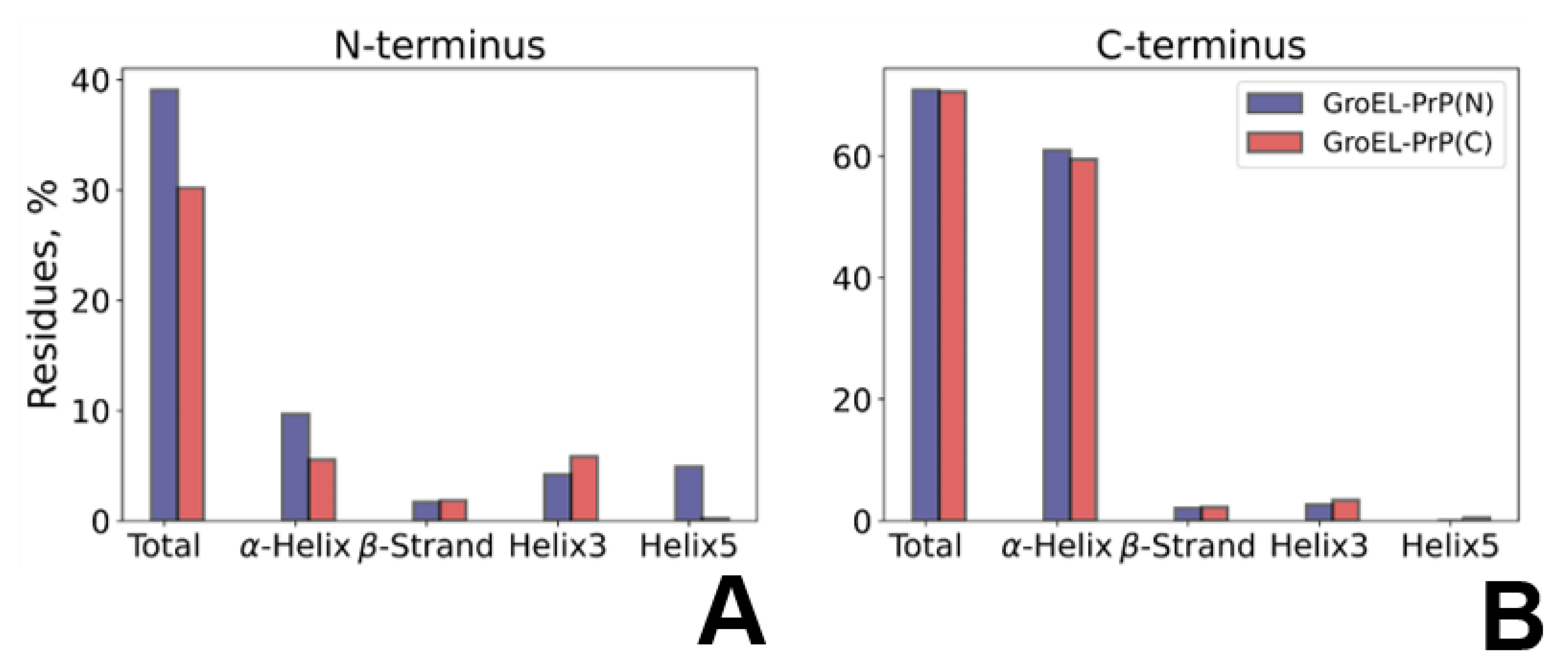 Biomedicines 09 01649 g004 Biomedicines 09 01649 g004