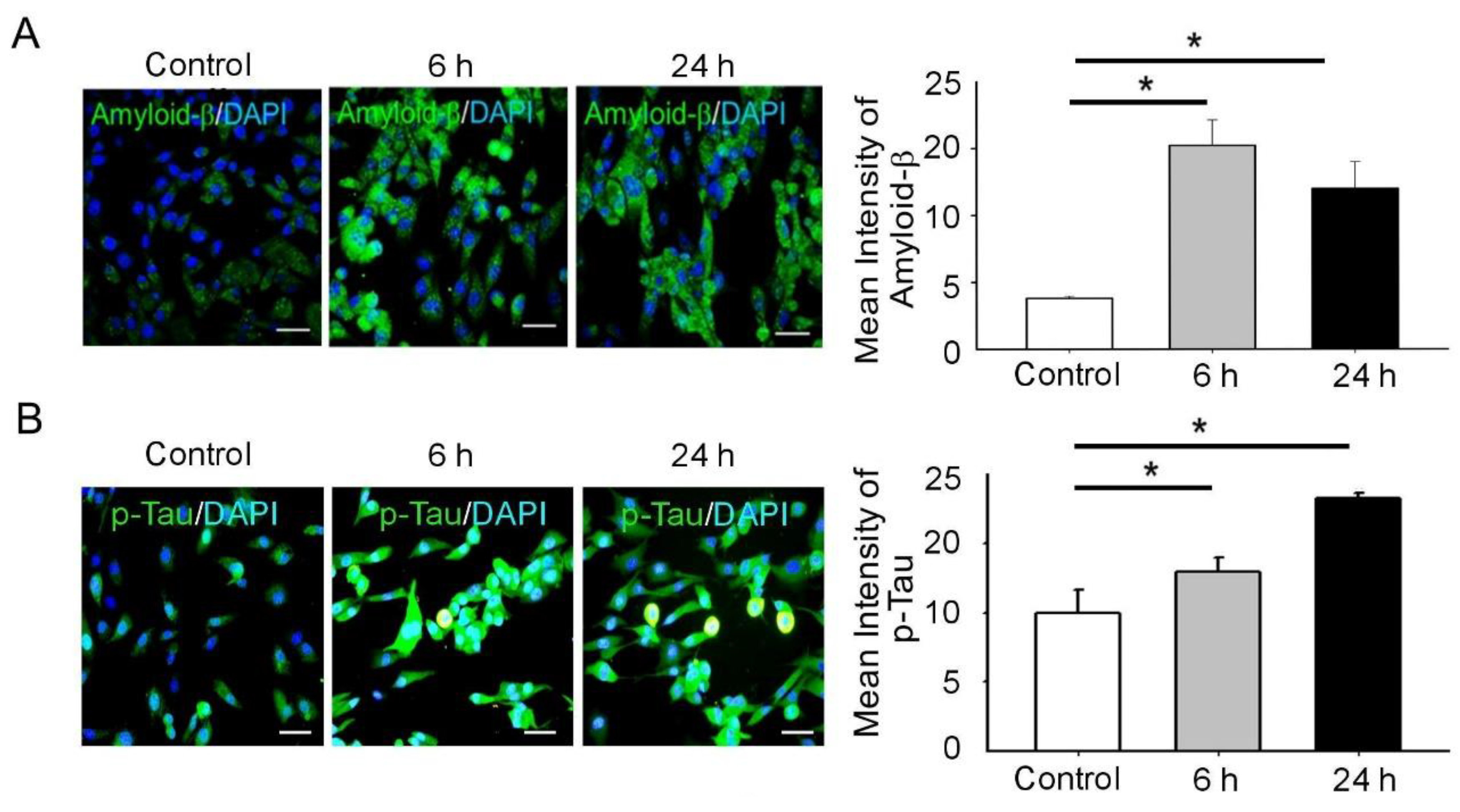 Biomedicines 09 01650 g002a