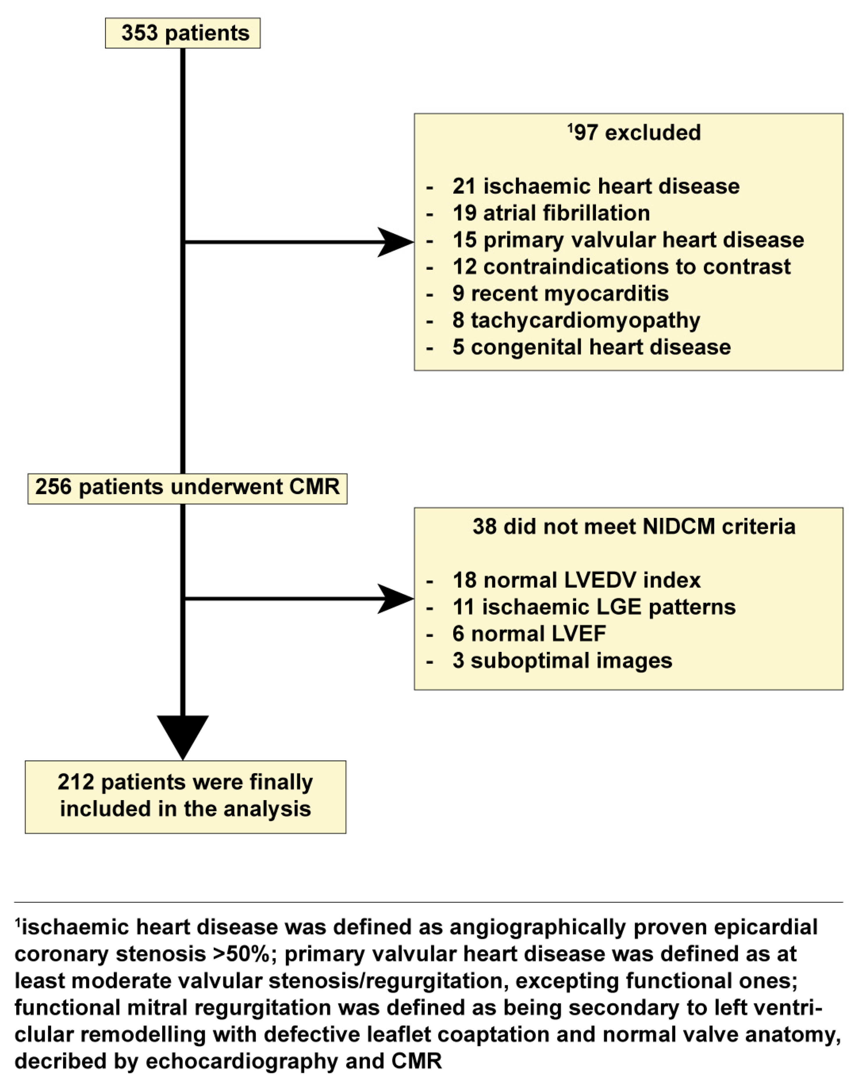Biomedicines 09 01653 g001 Biomedicines 09 01653 g001