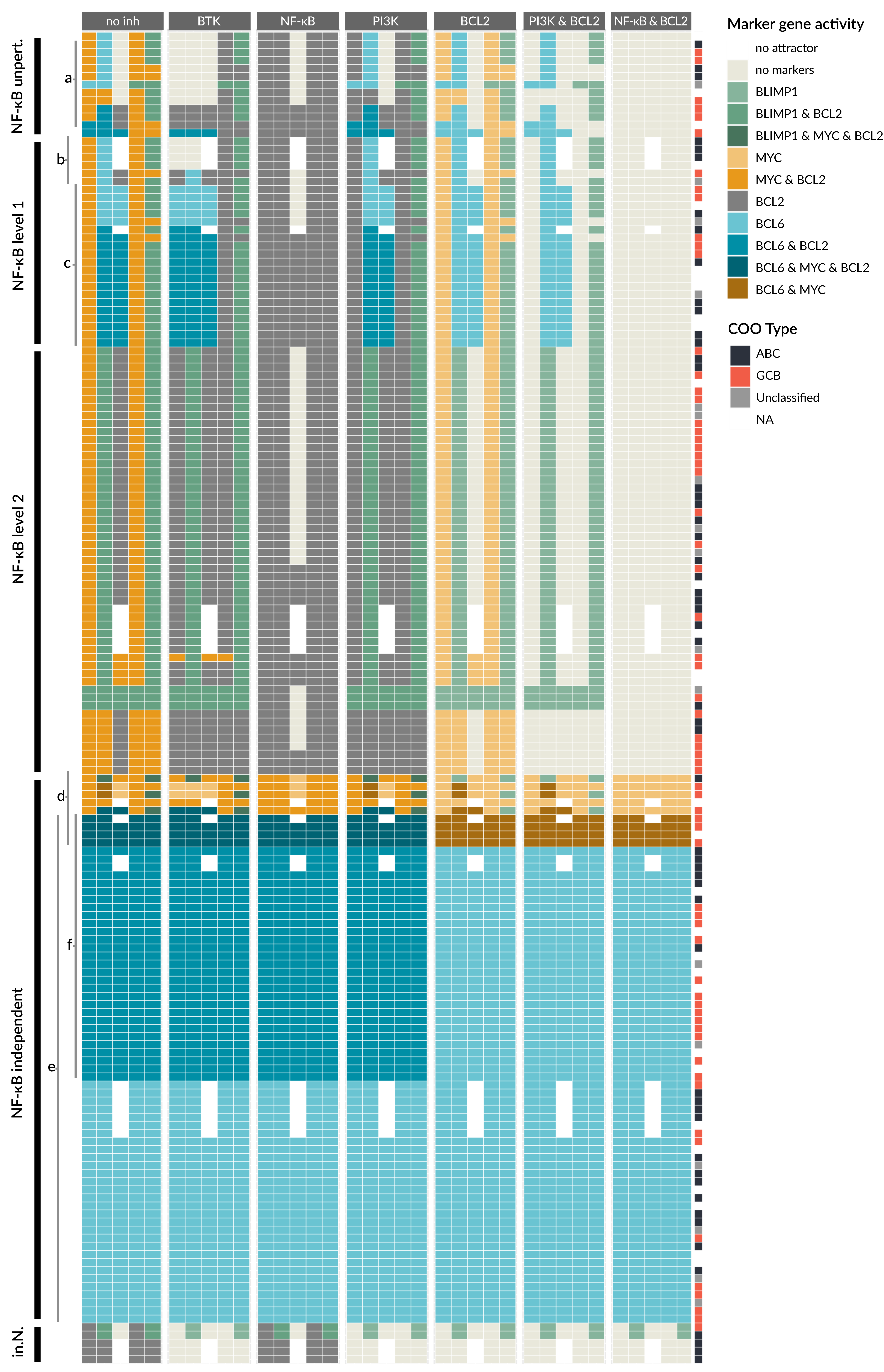 Biomedicines 09 01655 g006