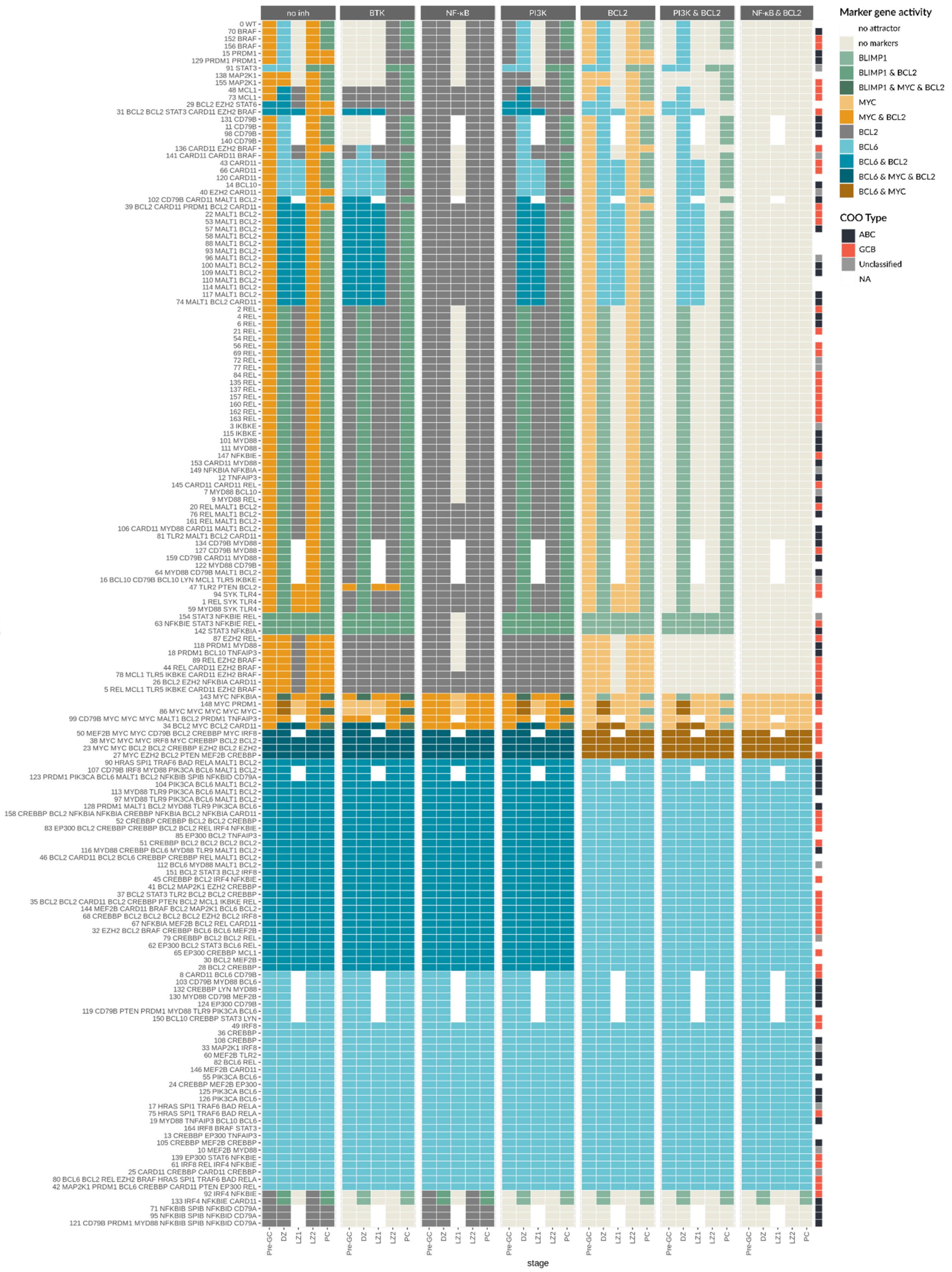 Biomedicines 09 01655 g0a2