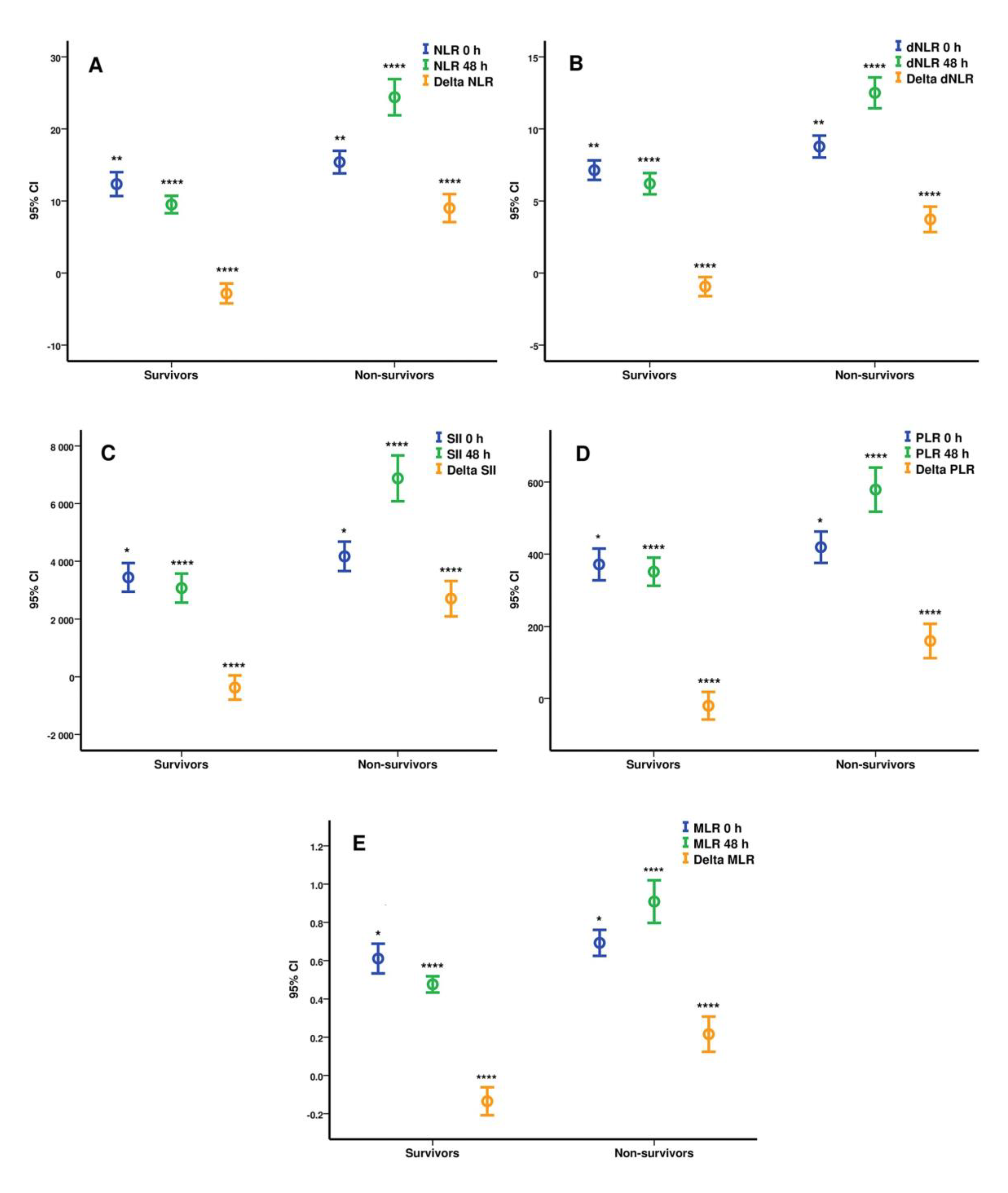 Biomedicines 09 01656 g002 550