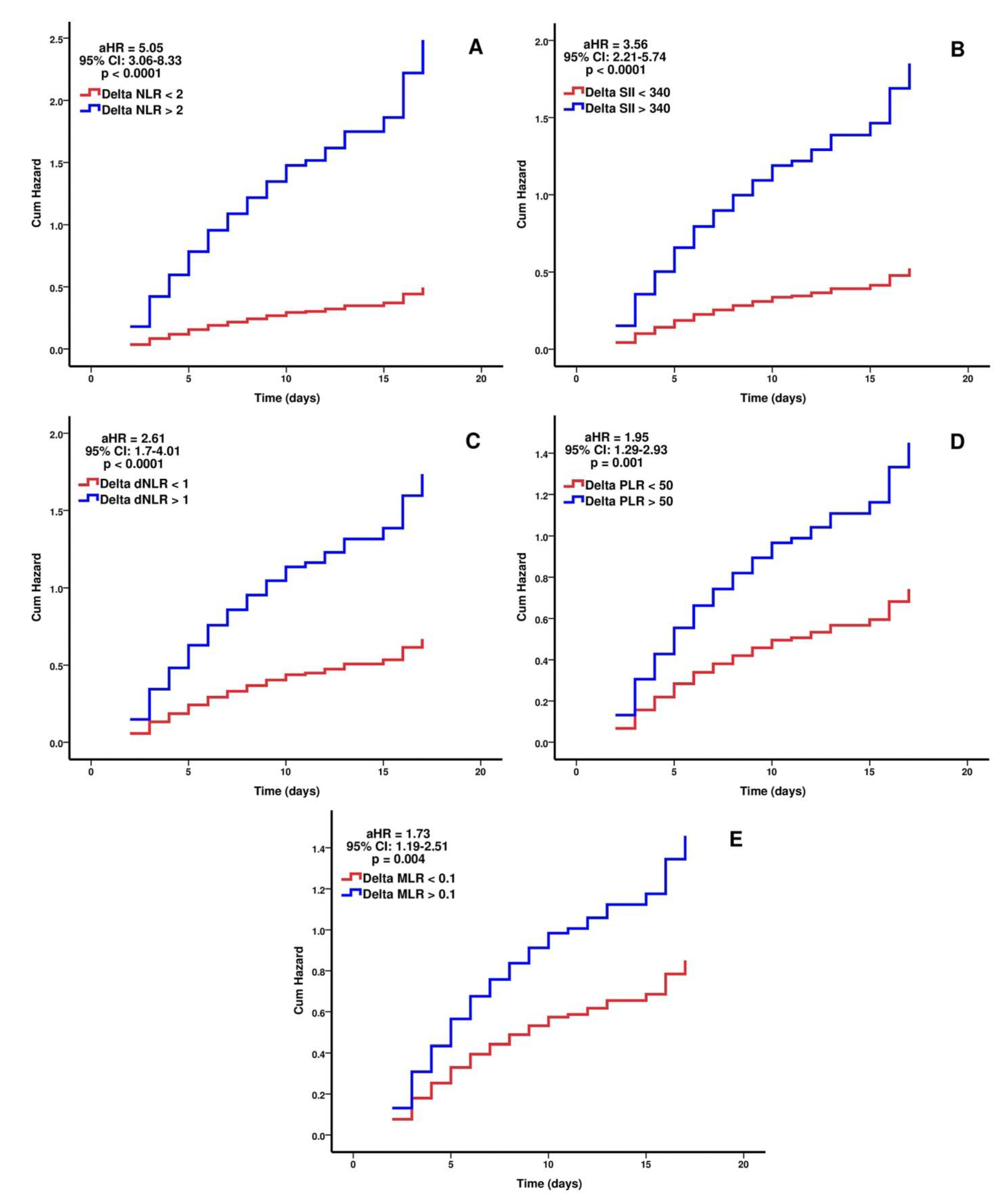 Biomedicines 09 01656 g003 550
