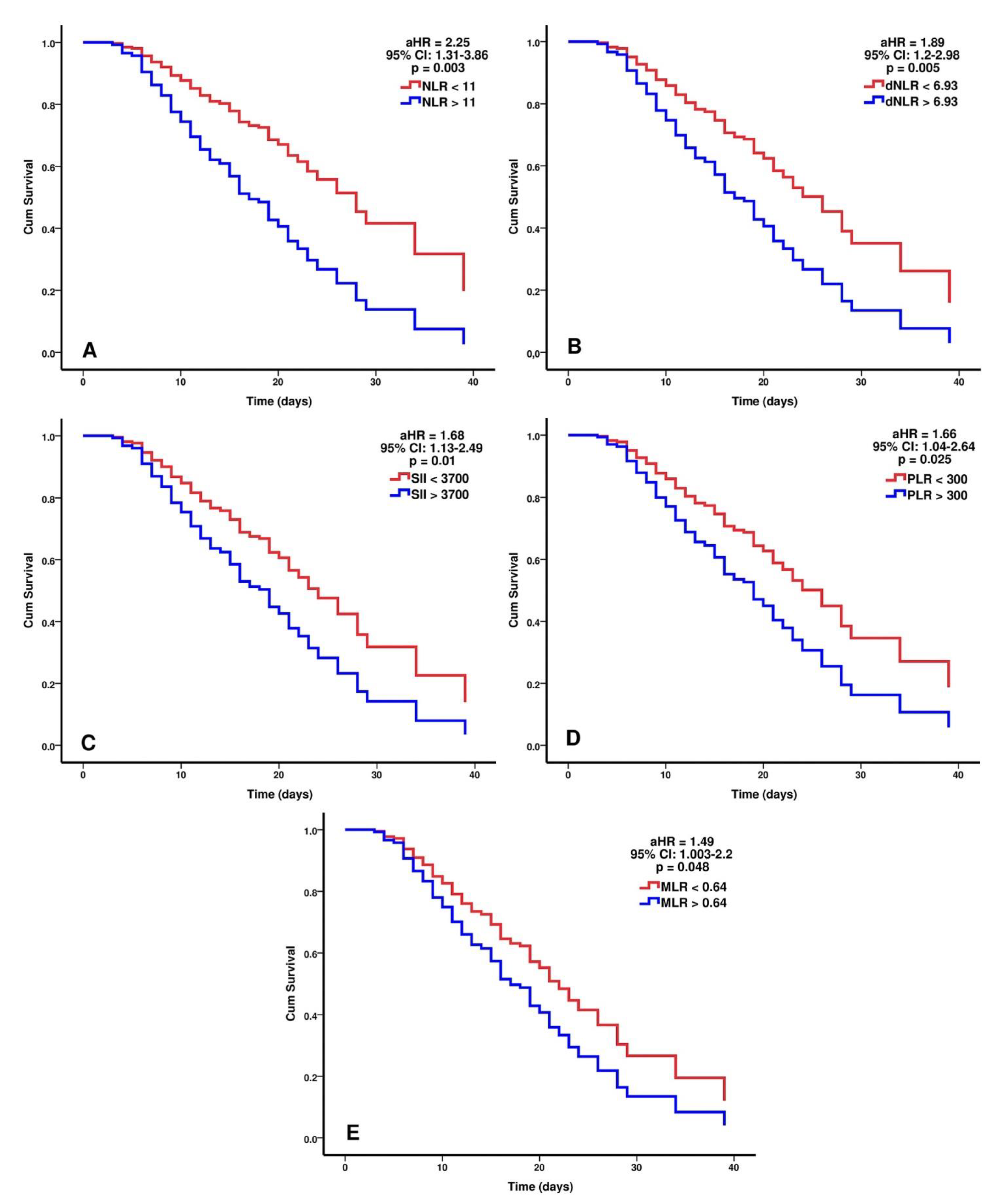 Biomedicines 09 01656 g004 550