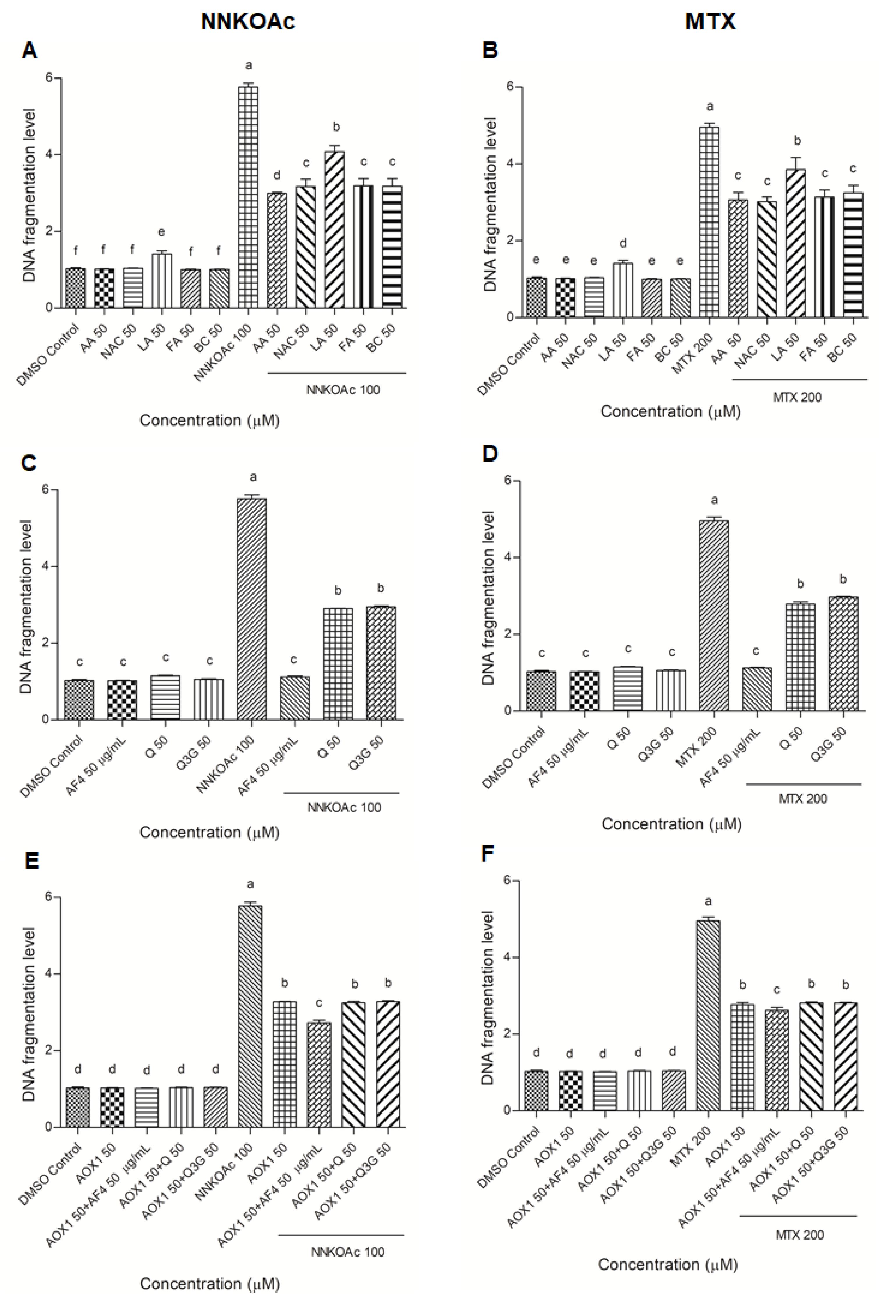 Biomedicines 09 01665 g002 Biomedicines 09 01665 g002