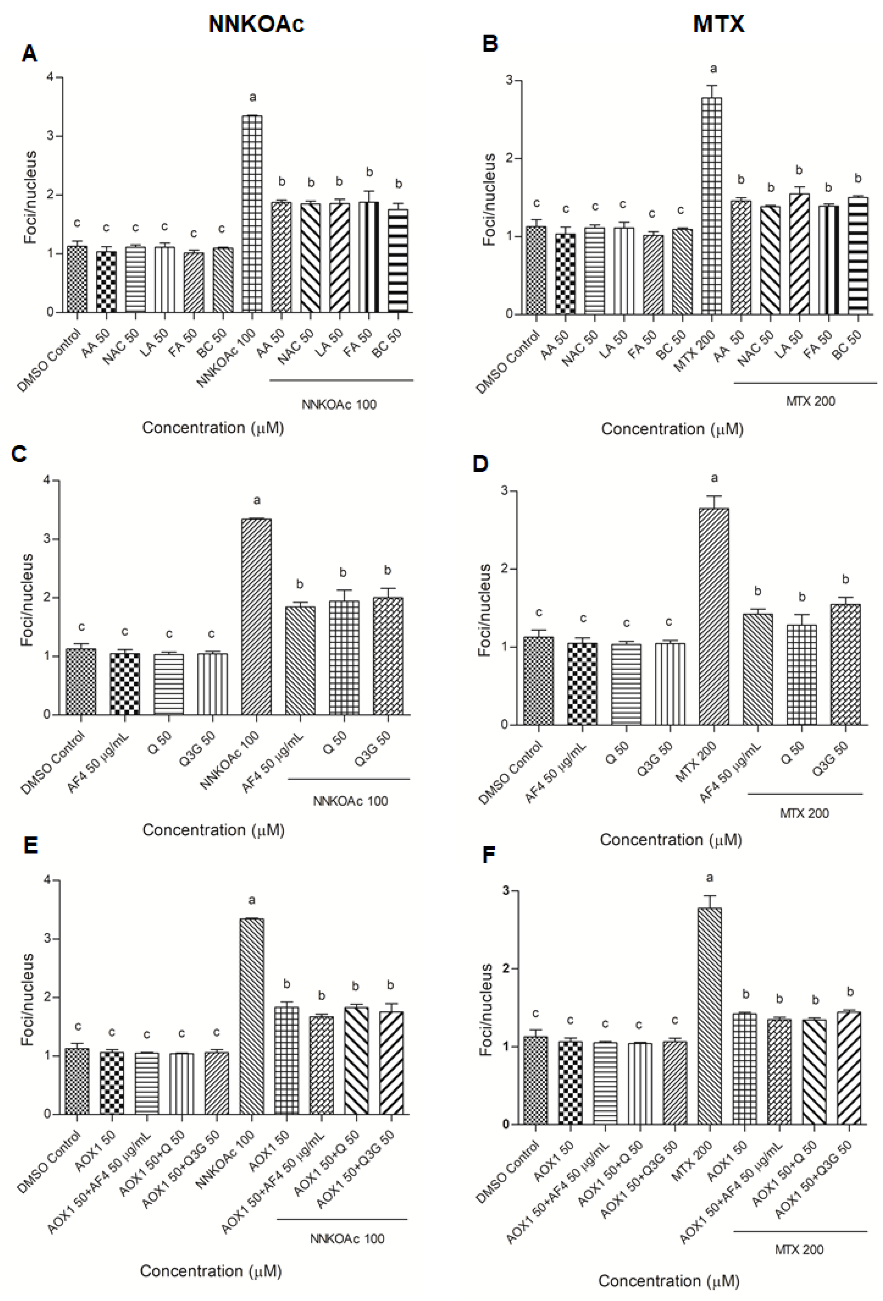 Biomedicines 09 01665 g003 Biomedicines 09 01665 g003