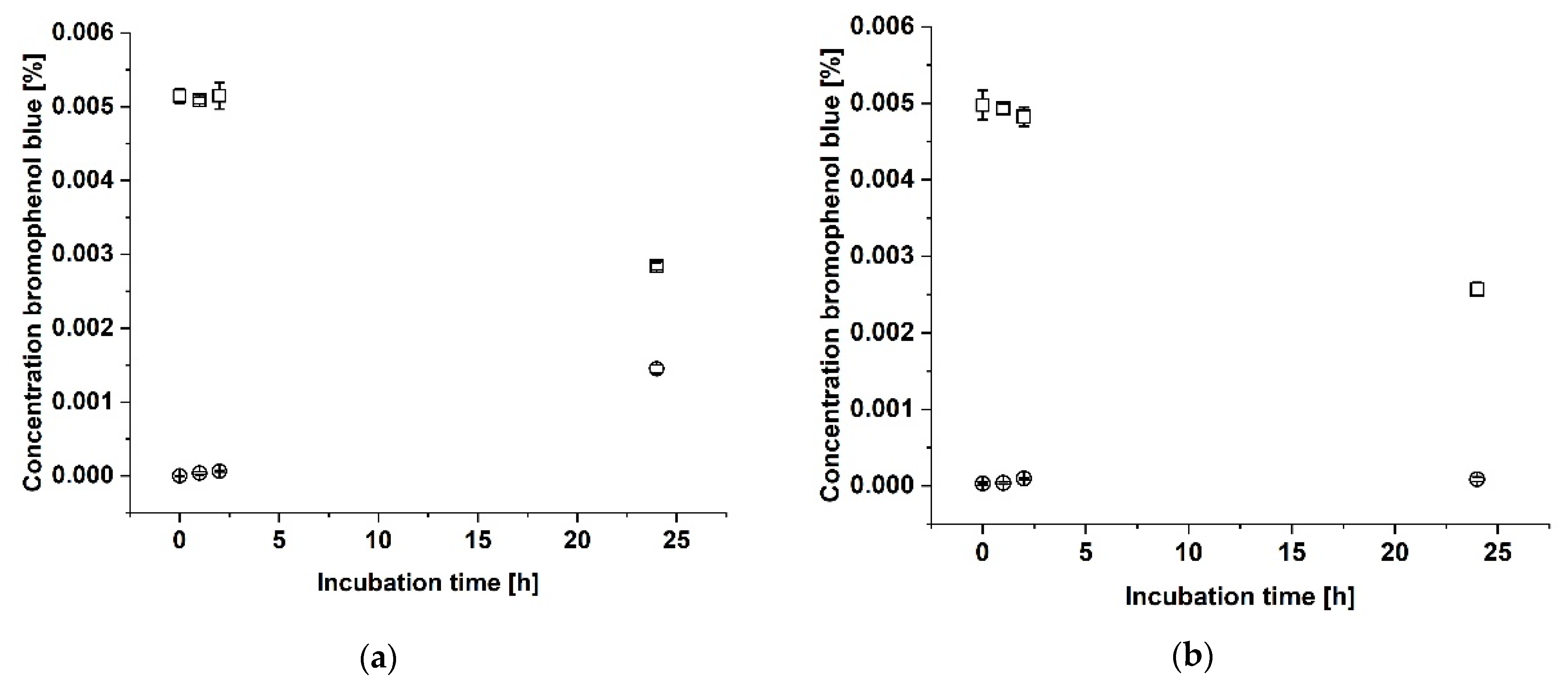 Biomedicines 09 01668 g002 550